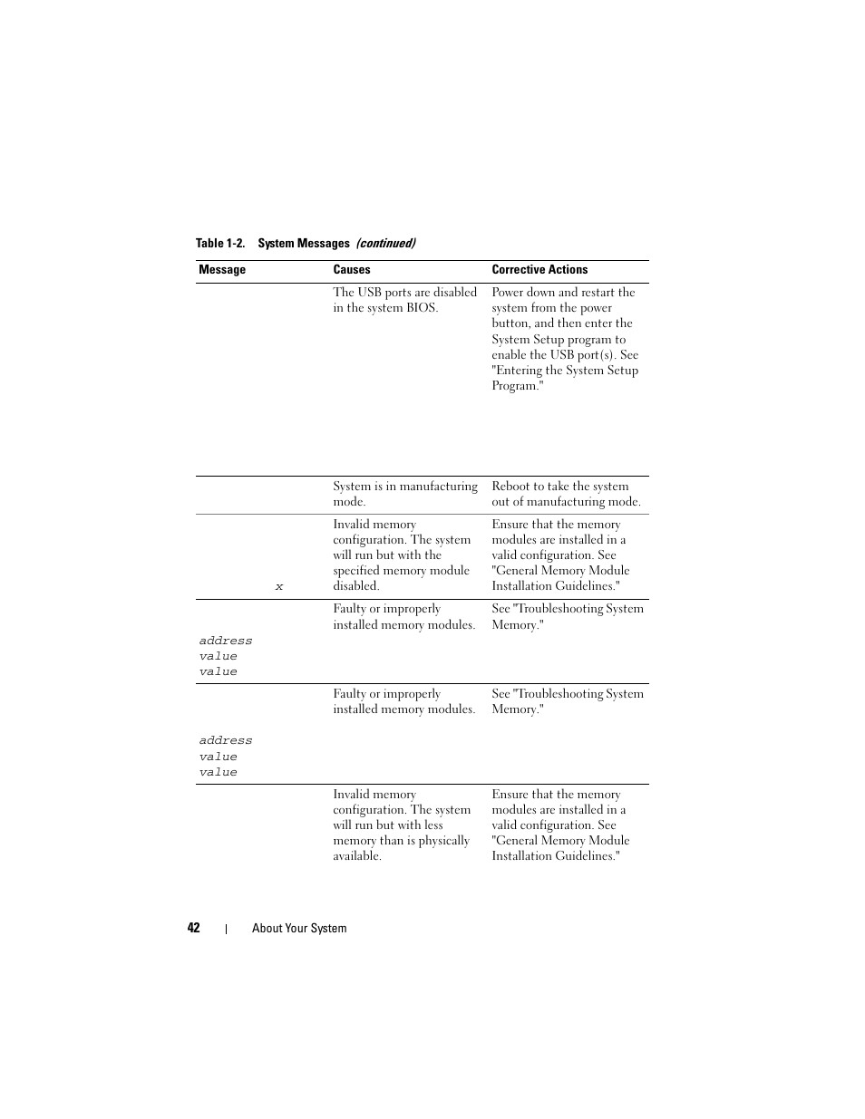 Dell PowerVault DL2100 User Manual | Page 42 / 200