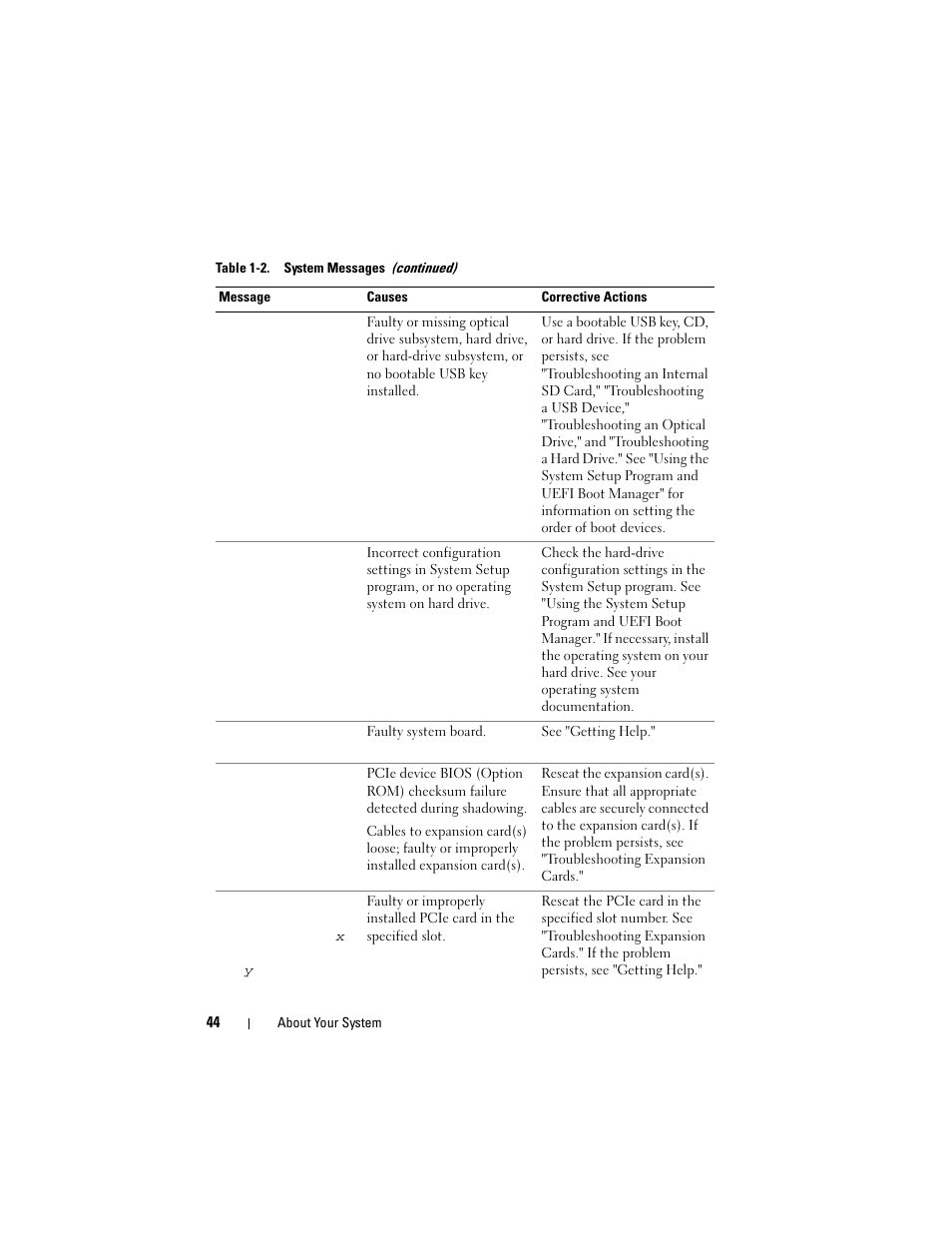 Dell PowerVault DL2100 User Manual | Page 44 / 200