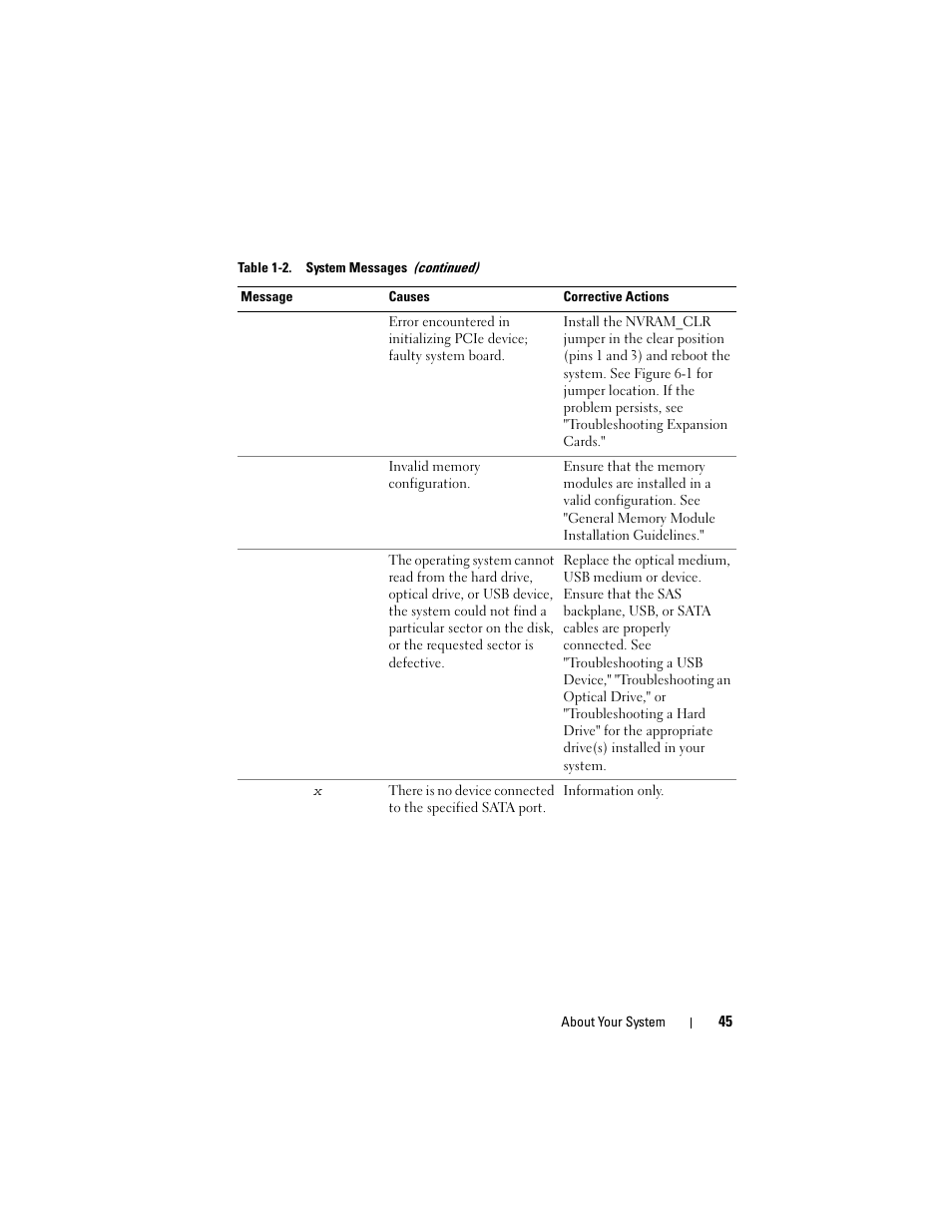 Dell PowerVault DL2100 User Manual | Page 45 / 200