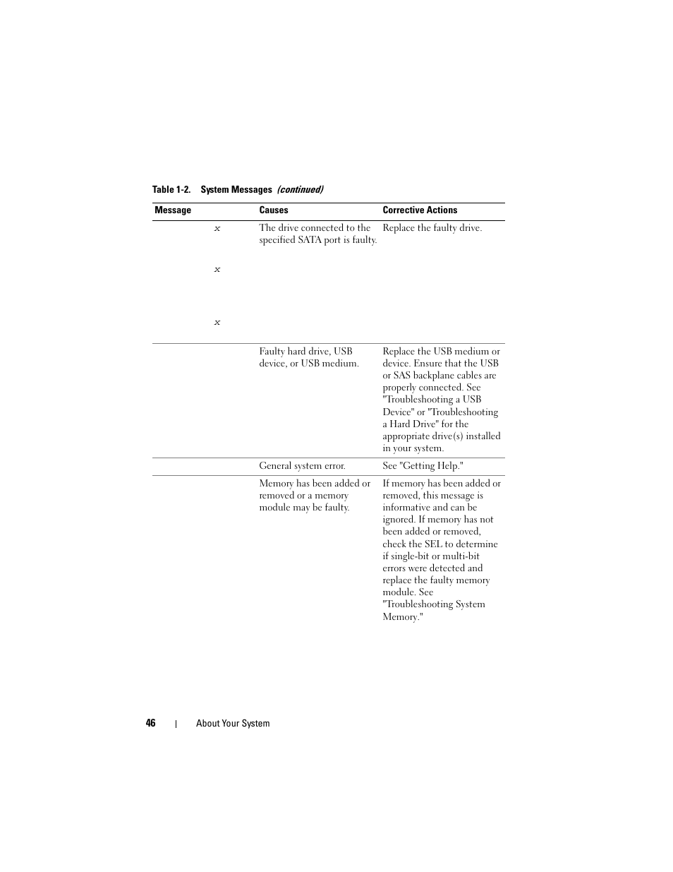 Dell PowerVault DL2100 User Manual | Page 46 / 200