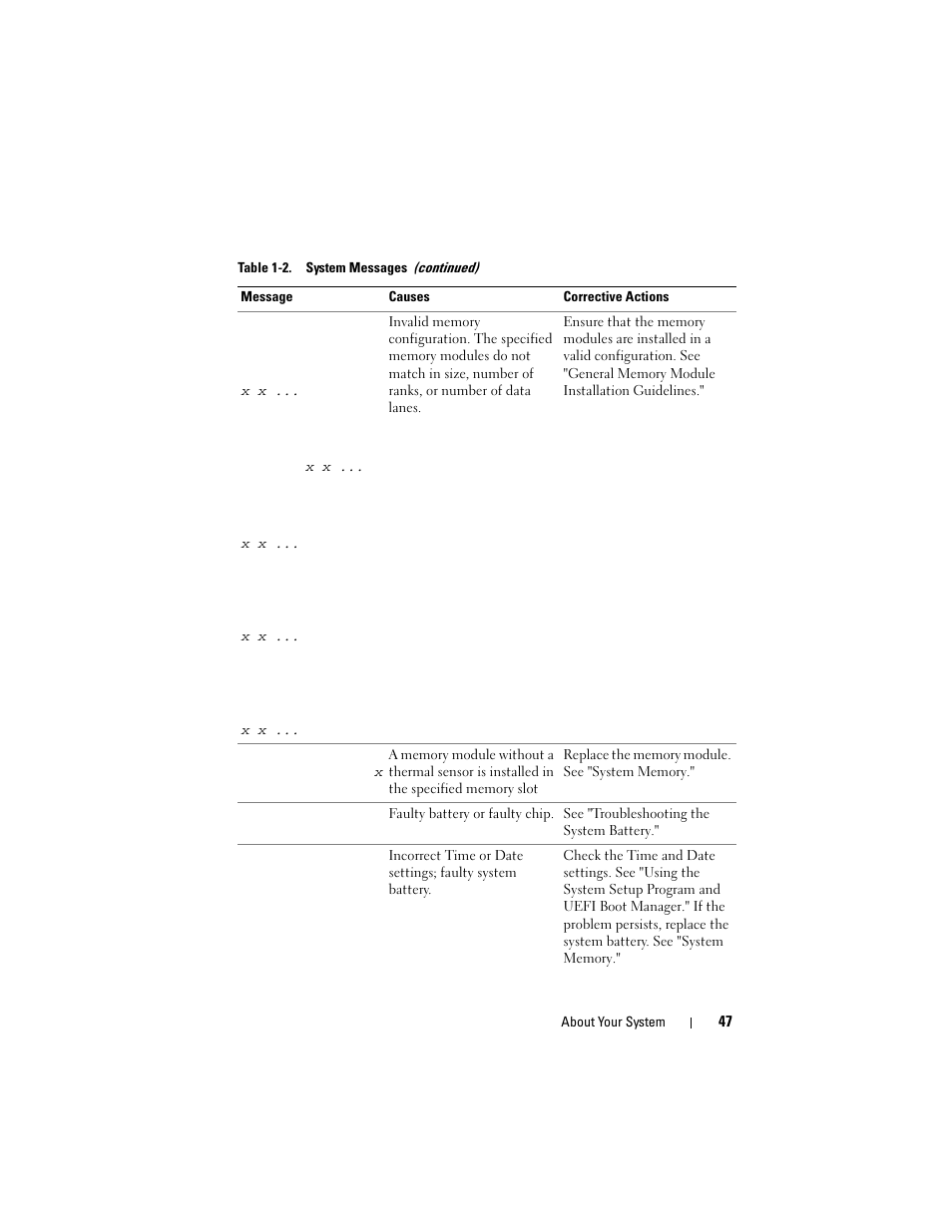 Dell PowerVault DL2100 User Manual | Page 47 / 200