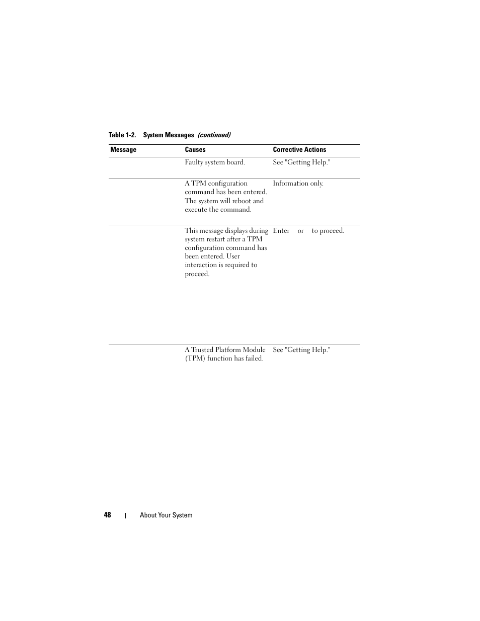 Dell PowerVault DL2100 User Manual | Page 48 / 200