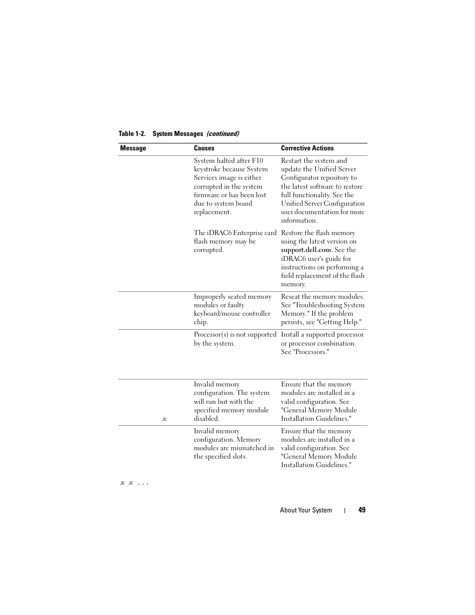 Dell PowerVault DL2100 User Manual | Page 49 / 200