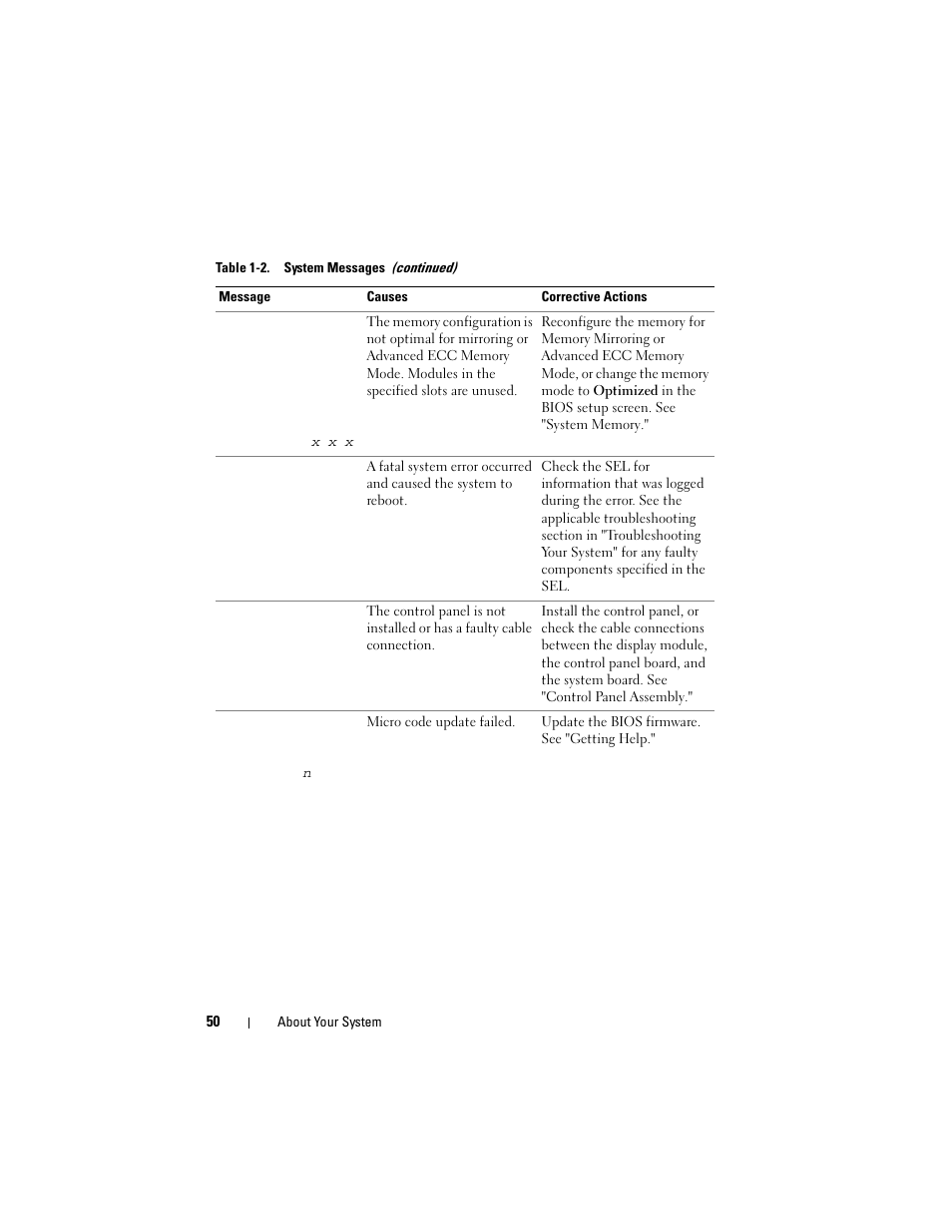 Dell PowerVault DL2100 User Manual | Page 50 / 200