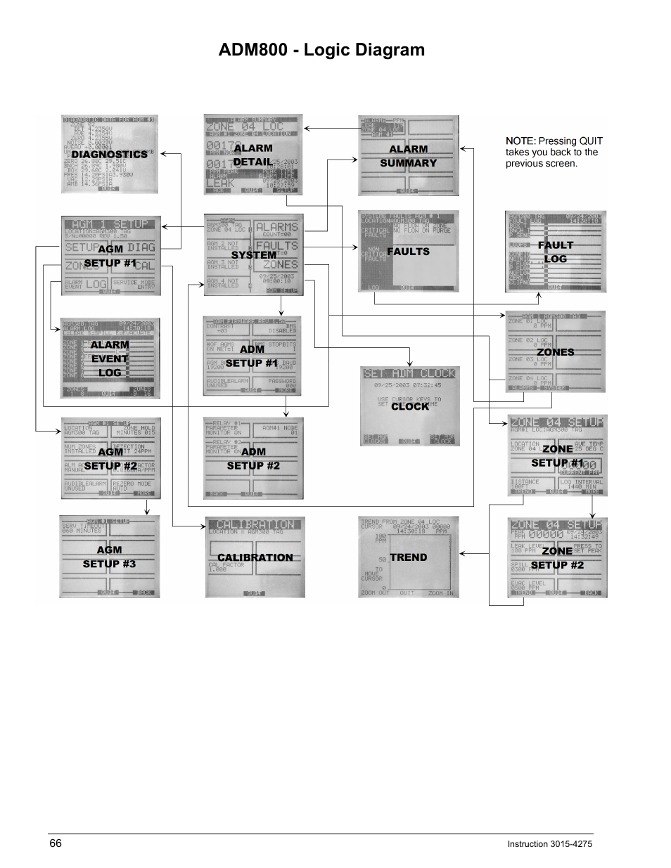Adm800 - logic diagram, Adm800, Ogic | Iagram | Bacharach AGM300 User Manual | Page 74 / 94