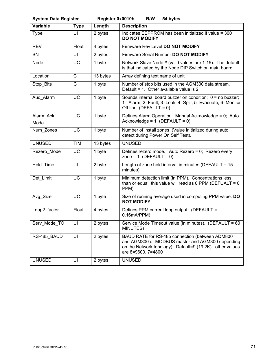 Bacharach AGM300 User Manual | Page 79 / 94