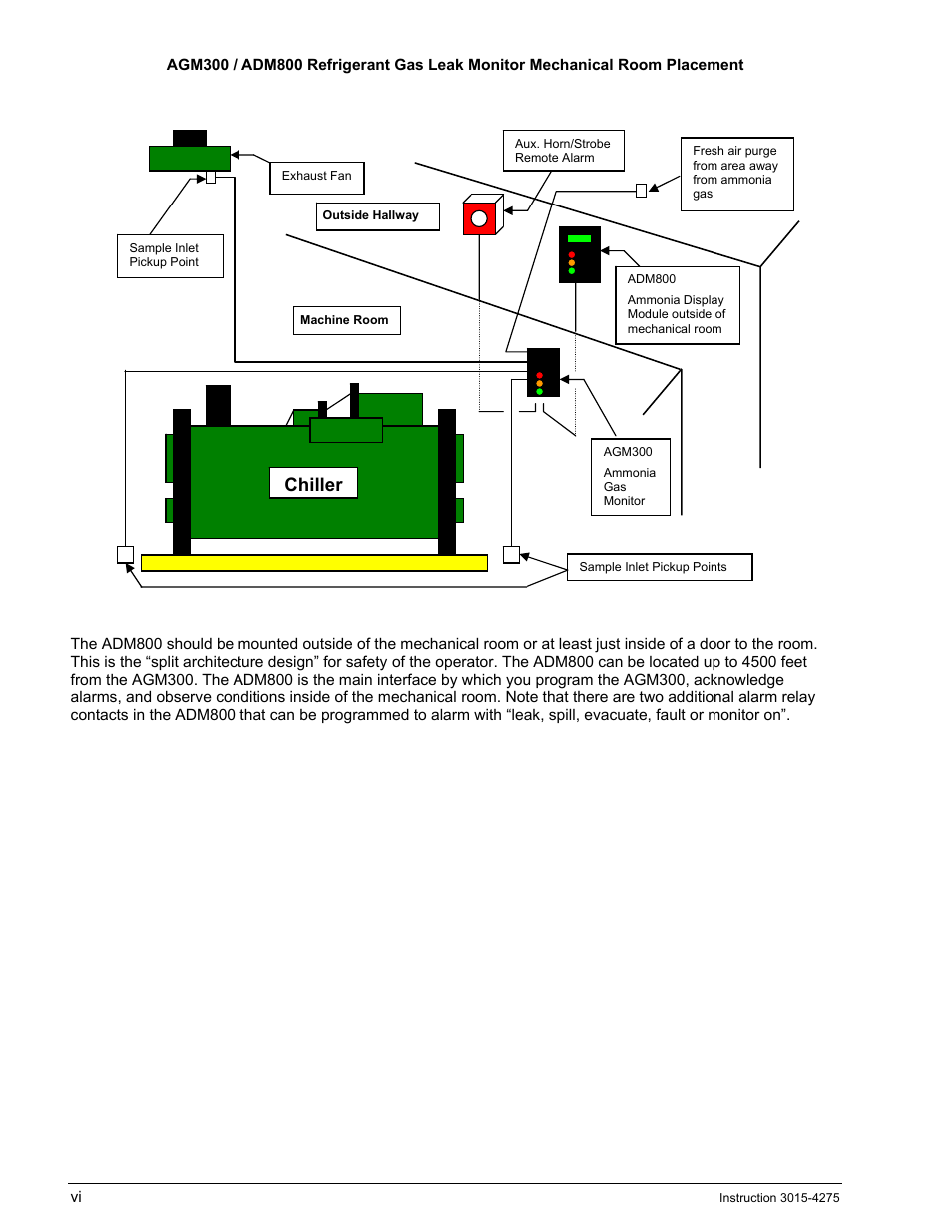 Chiller | Bacharach AGM300 User Manual | Page 8 / 94