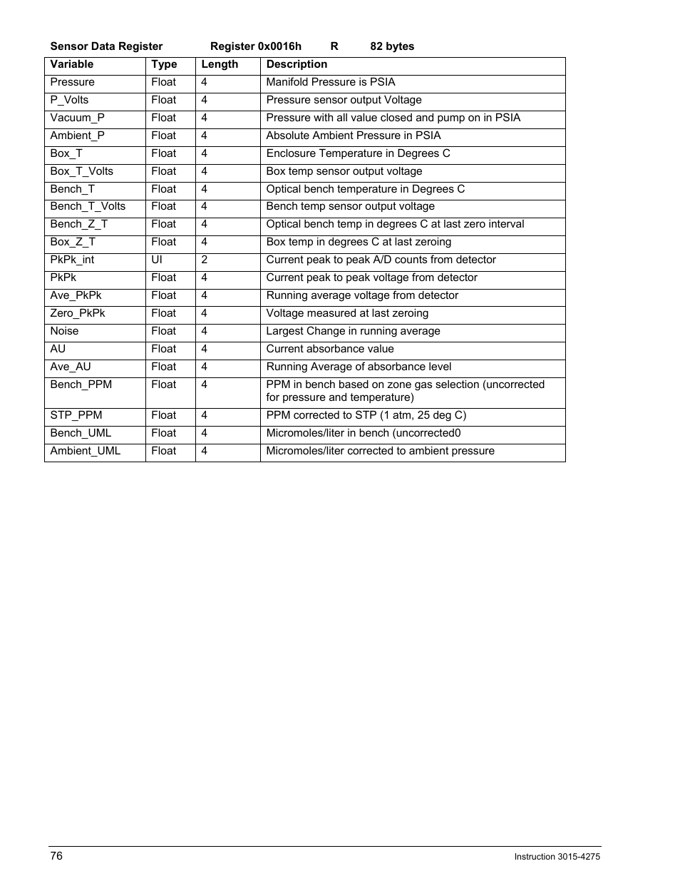 Bacharach AGM300 User Manual | Page 84 / 94