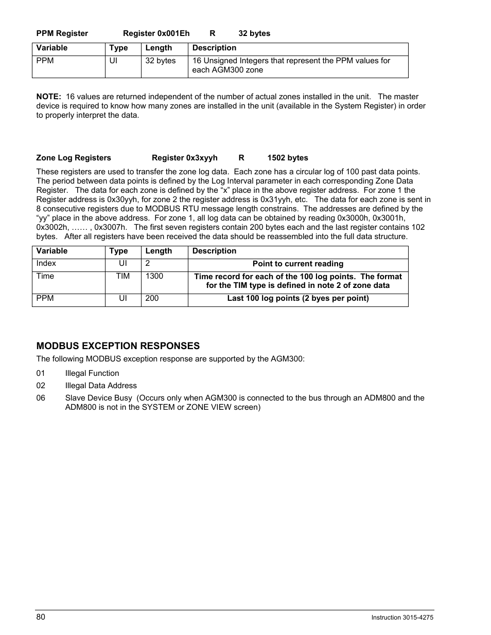 Point to current reading, Last 100 log points (2 byes per point), Modbus exception responses | Bacharach AGM300 User Manual | Page 88 / 94