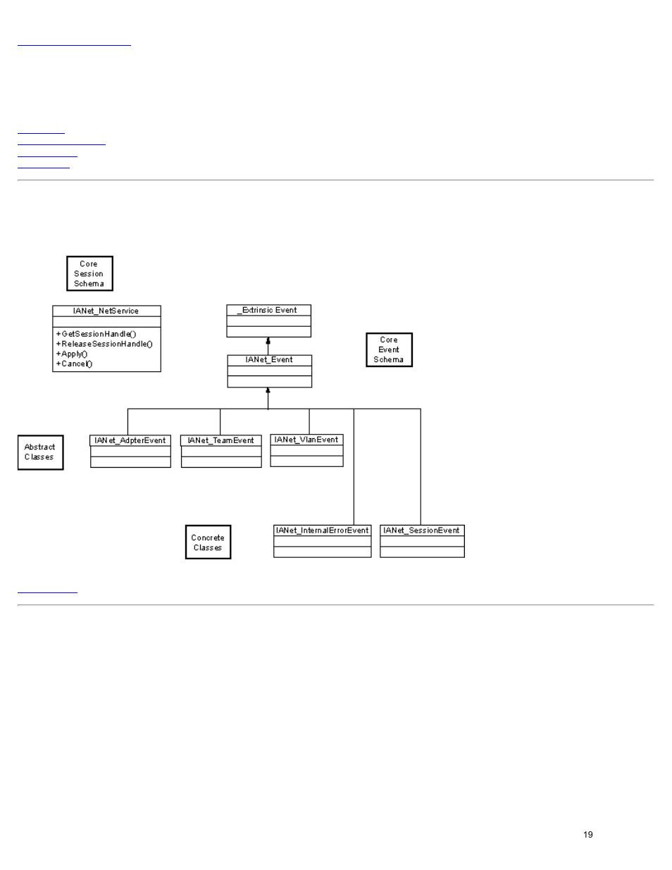 The core schema, Overview, Ianet_netservice | Dell Intel PRO Family of Adapters User Manual | Page 19 / 65