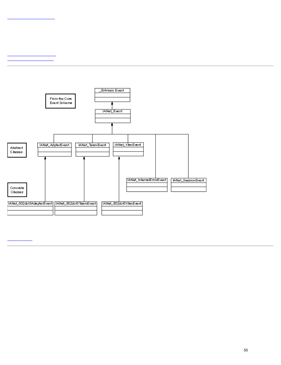 Event, Event notifications, Concrete event classes | Dell Intel PRO Family of Adapters User Manual | Page 50 / 65