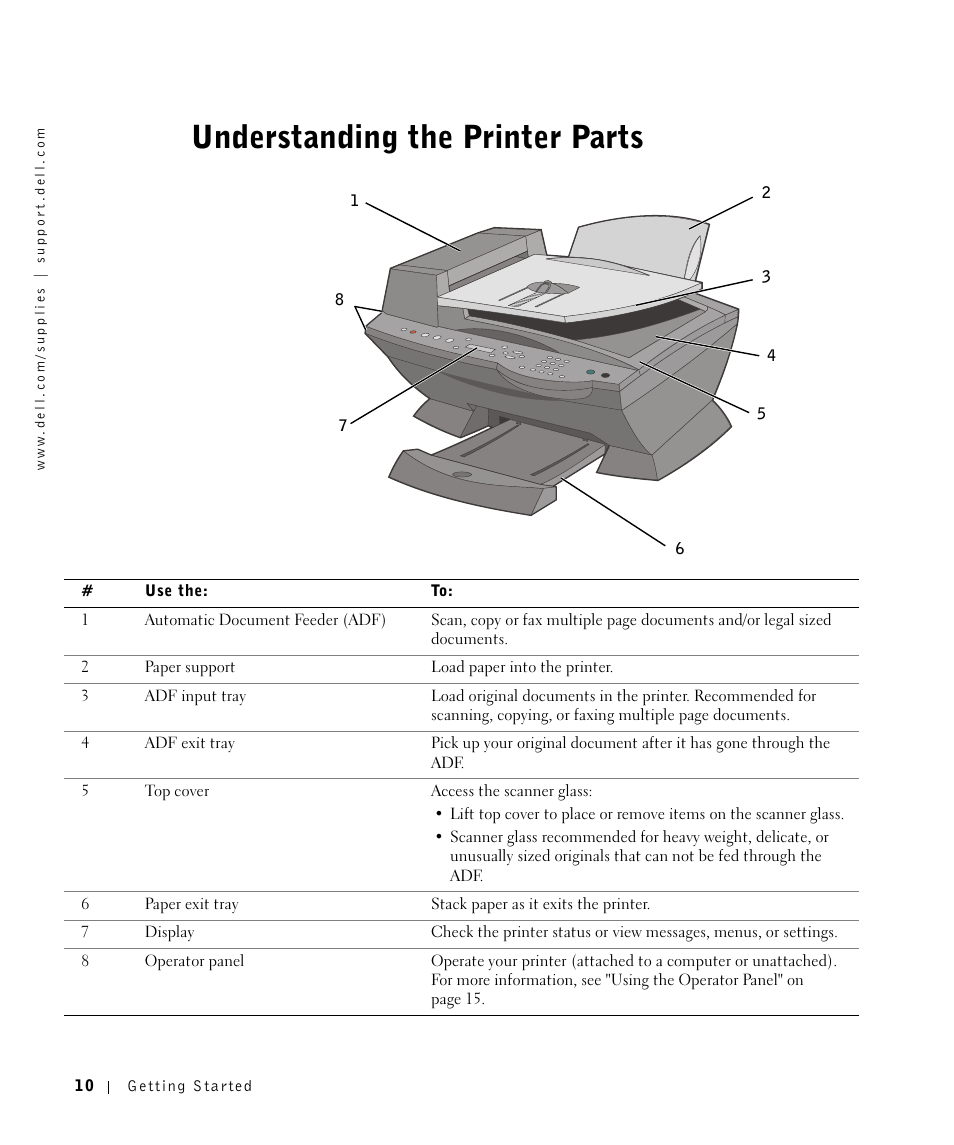 Understanding the printer parts | Dell A960 All In One Personal Printer User Manual | Page 10 / 121