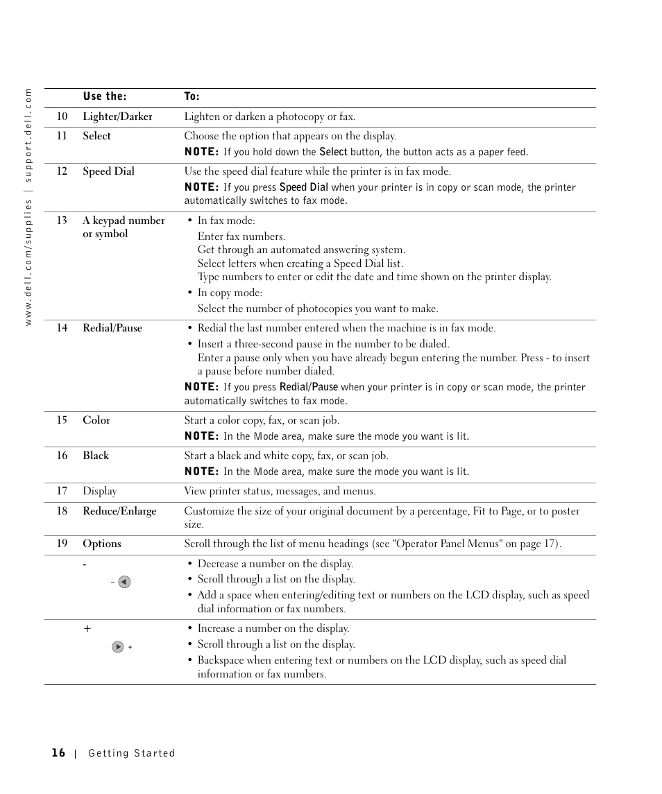 Dell A960 All In One Personal Printer User Manual | Page 16 / 121