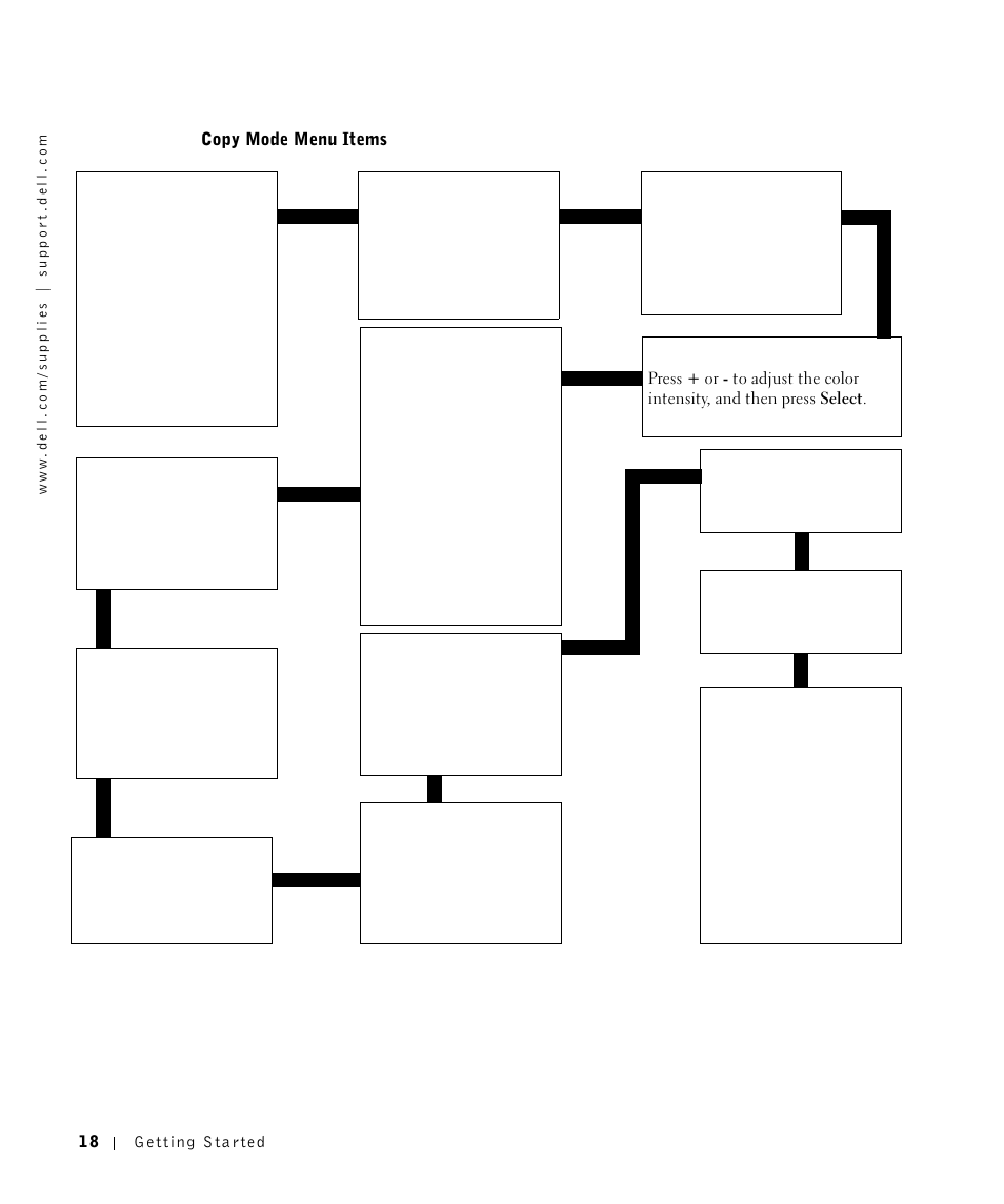 Dell A960 All In One Personal Printer User Manual | Page 18 / 121