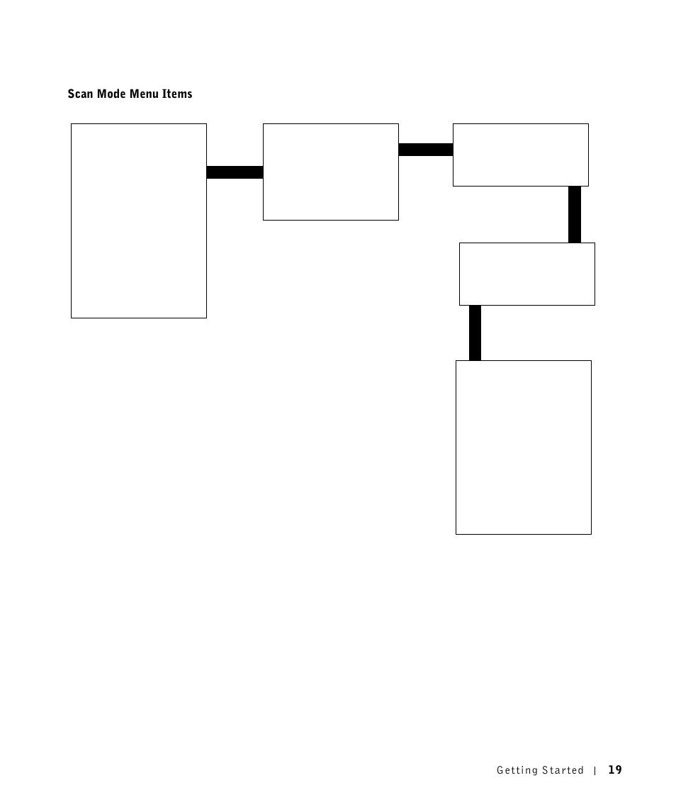 Dell A960 All In One Personal Printer User Manual | Page 19 / 121