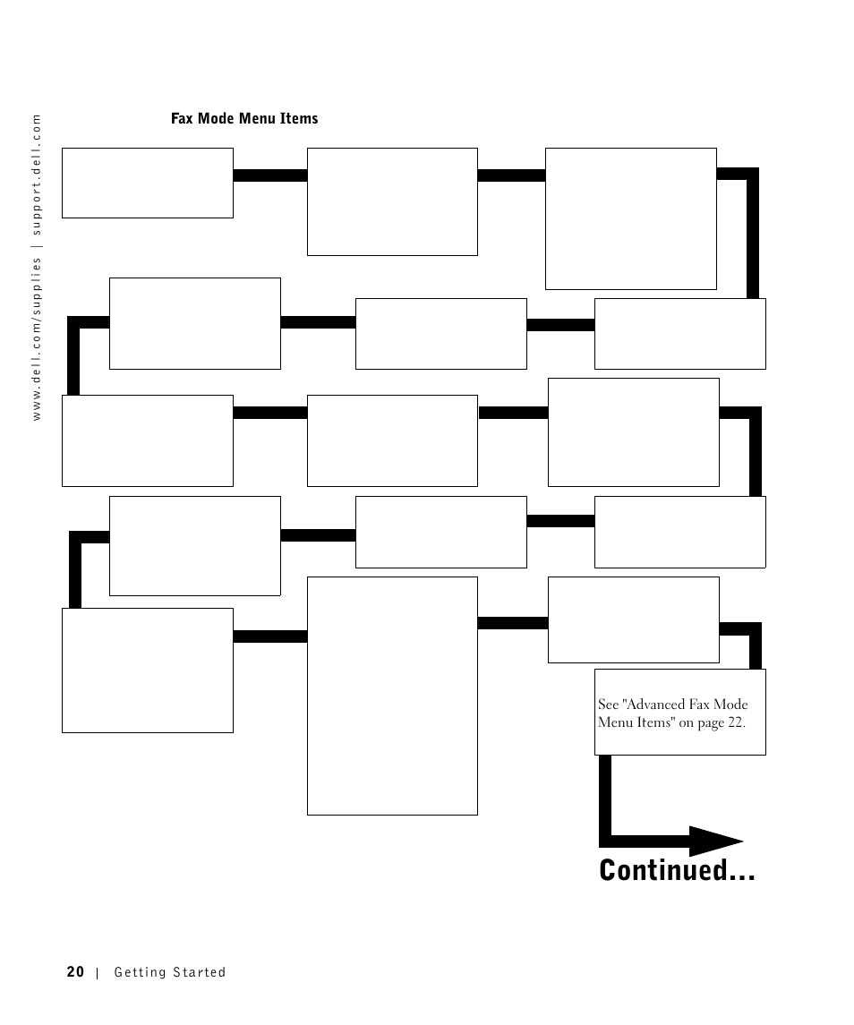 Continued | Dell A960 All In One Personal Printer User Manual | Page 20 / 121