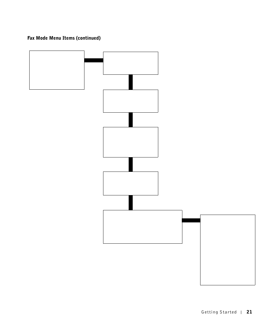 Dell A960 All In One Personal Printer User Manual | Page 21 / 121