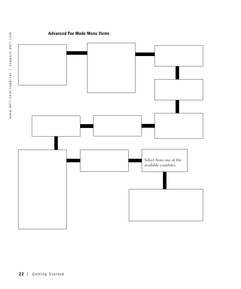 Dell A960 All In One Personal Printer User Manual | Page 22 / 121