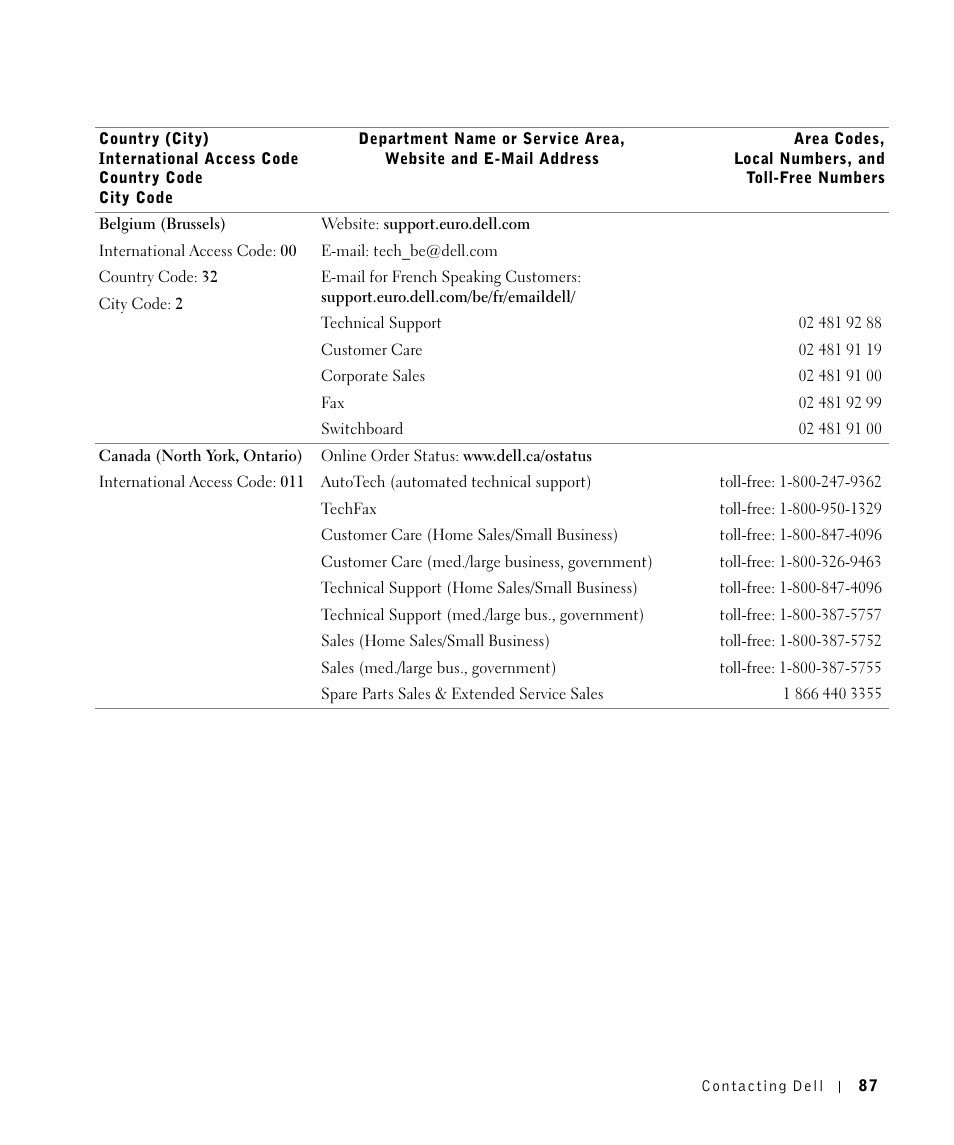 Dell A960 All In One Personal Printer User Manual | Page 87 / 121