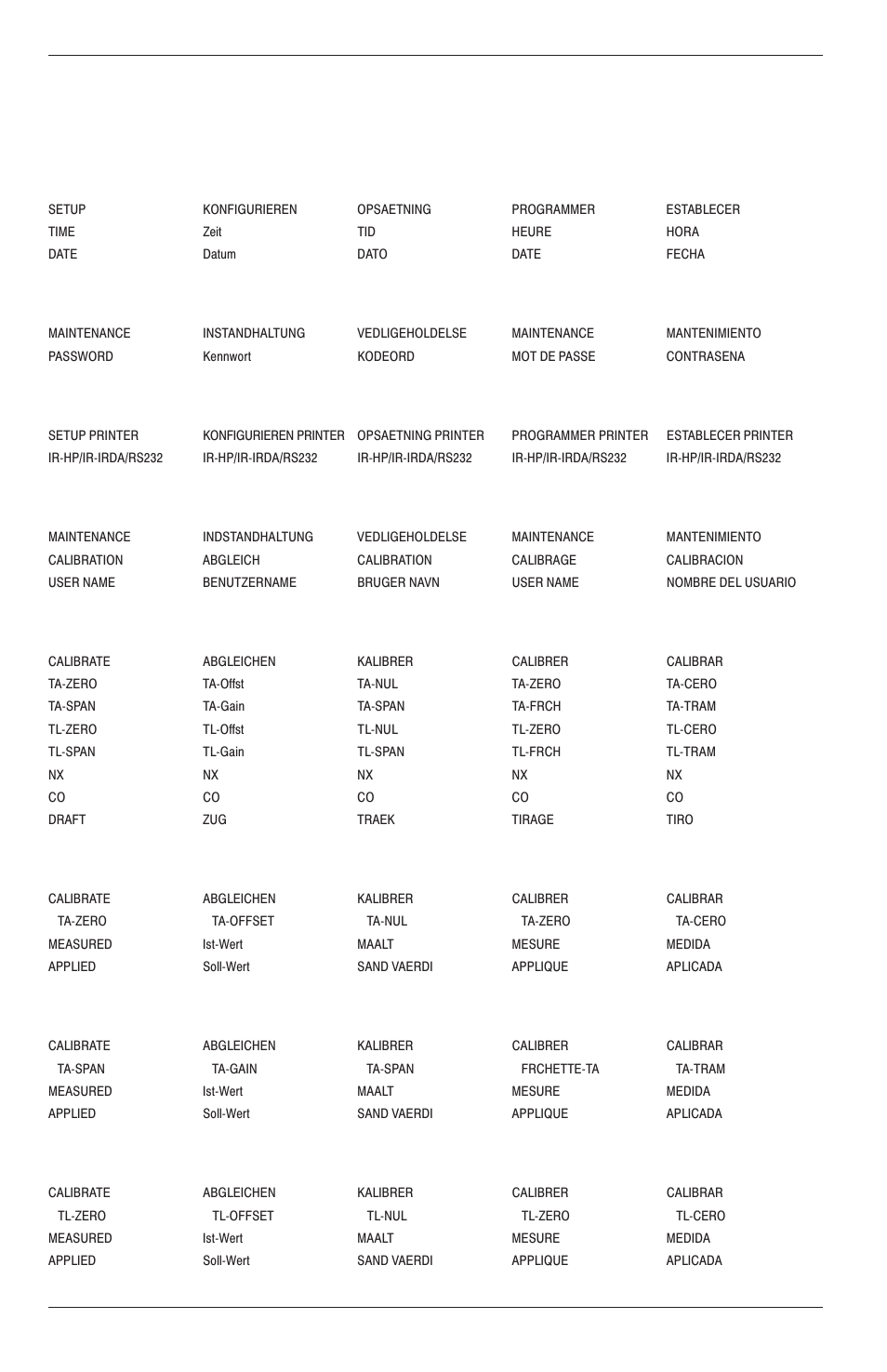 Appendix a time/date setup screen, Maintenance password screen, Printer setup screen | Maintenance menu screen, Calibrate menu screen, Calibrate ta-zero screen, Calibrate ta-span screen, Calibrate tl-zero screen | Bacharach Portable Combustion Analyzer 24-9351 User Manual | Page 90 / 100