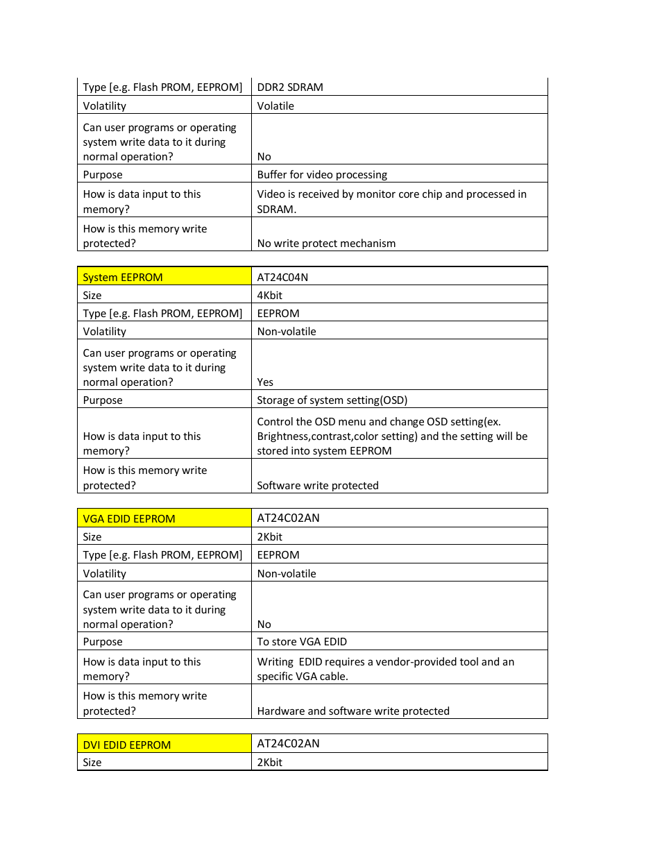 Dell 1708FP Monitor User Manual | Page 2 / 3
