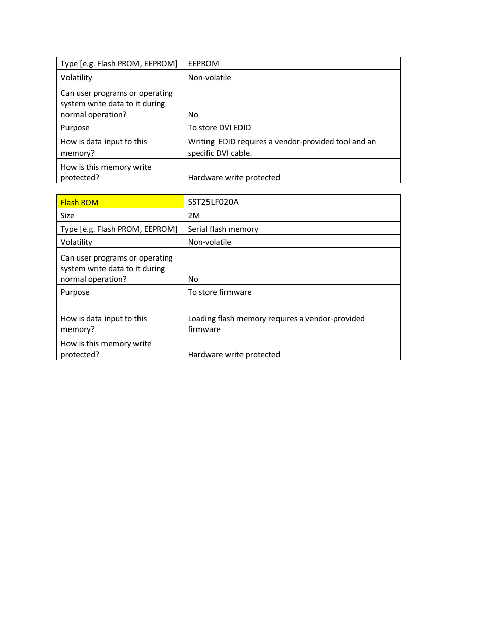 Dell 1708FP Monitor User Manual | Page 3 / 3