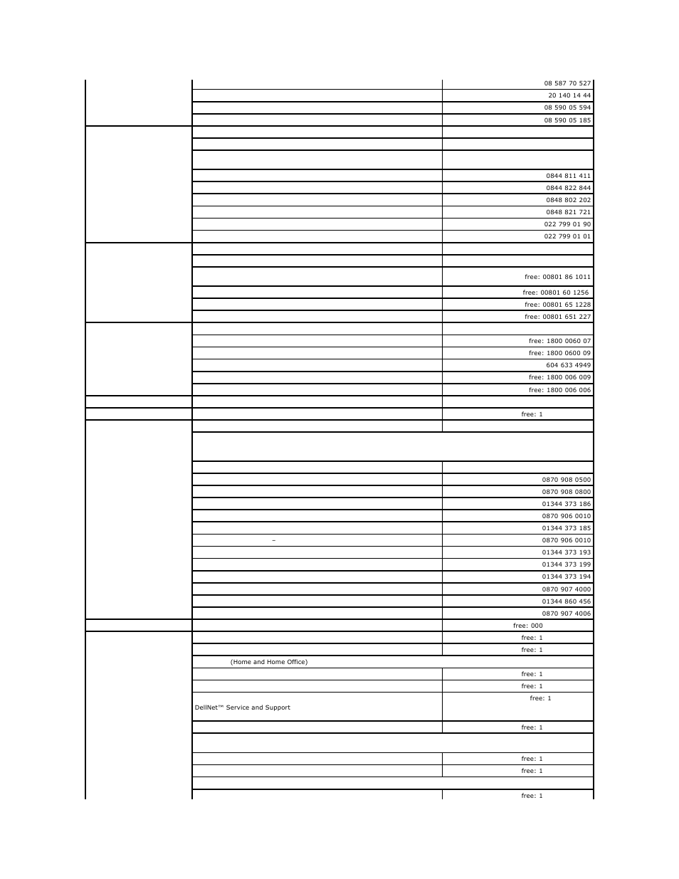 Dell OptiPlex 210L User Manual | Page 32 / 150