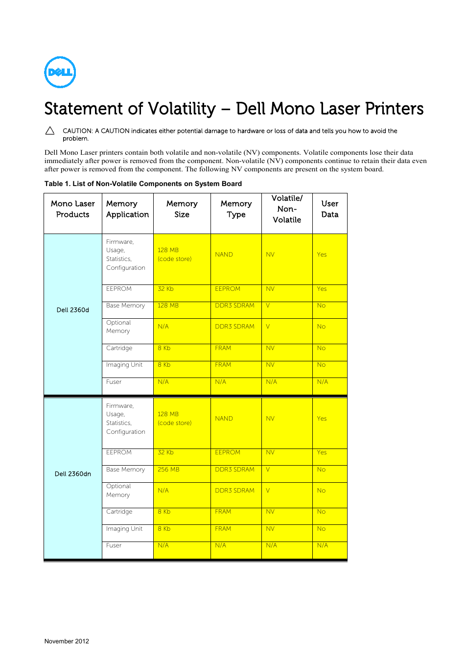 Dell B5465dnf Mono Laser Printer MFP User Manual | 3 pages