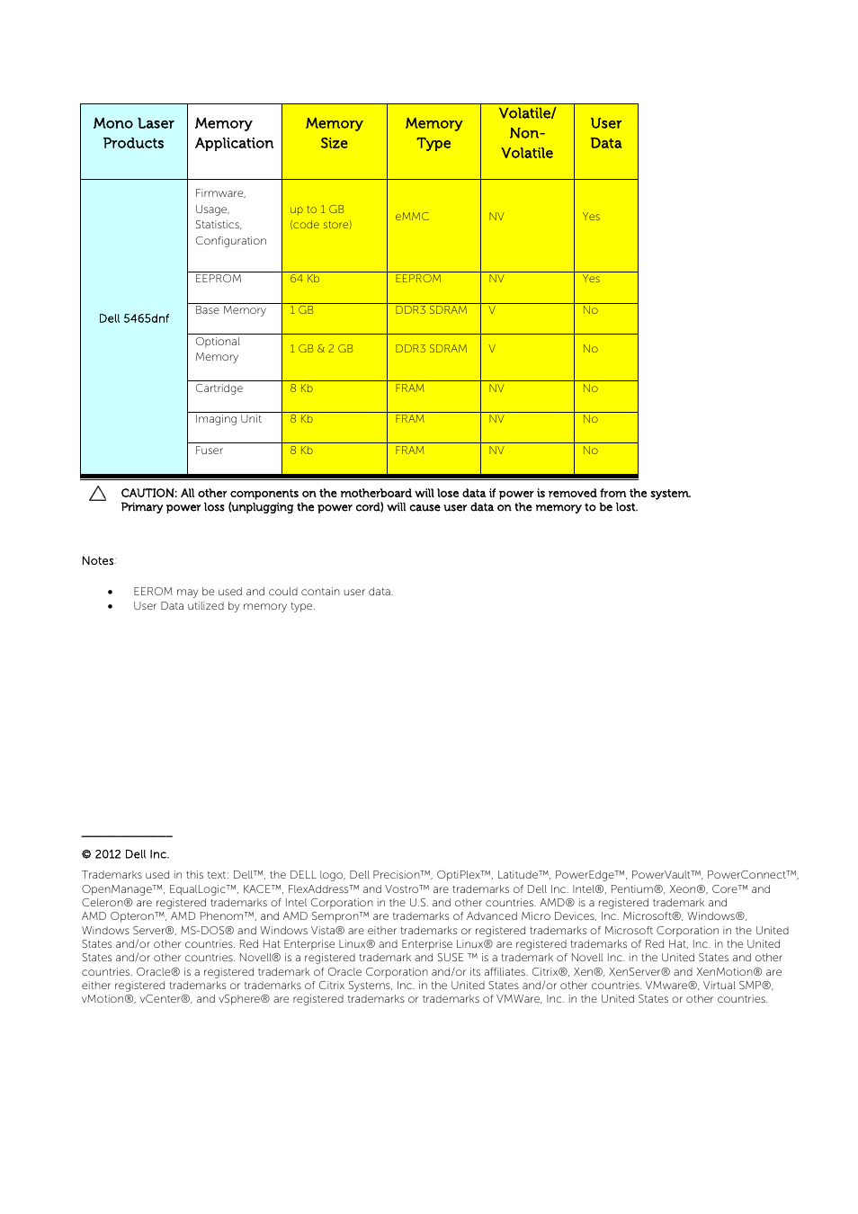 Dell B5465dnf Mono Laser Printer MFP User Manual | Page 3 / 3