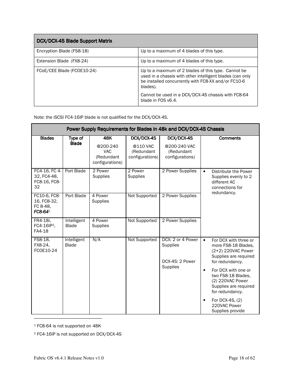 Dell POWEREDGE M1000E User Manual | Page 18 / 62