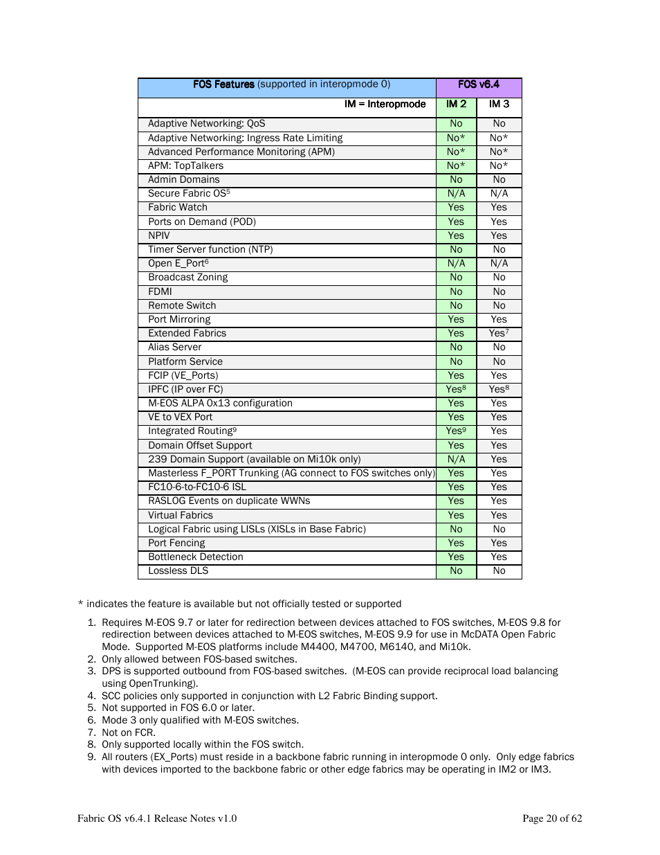 Dell POWEREDGE M1000E User Manual | Page 20 / 62