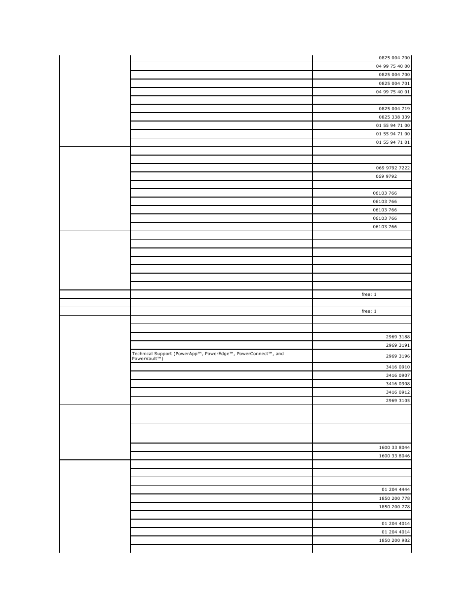 Dell Latitude D420 User Manual | Page 36 / 100