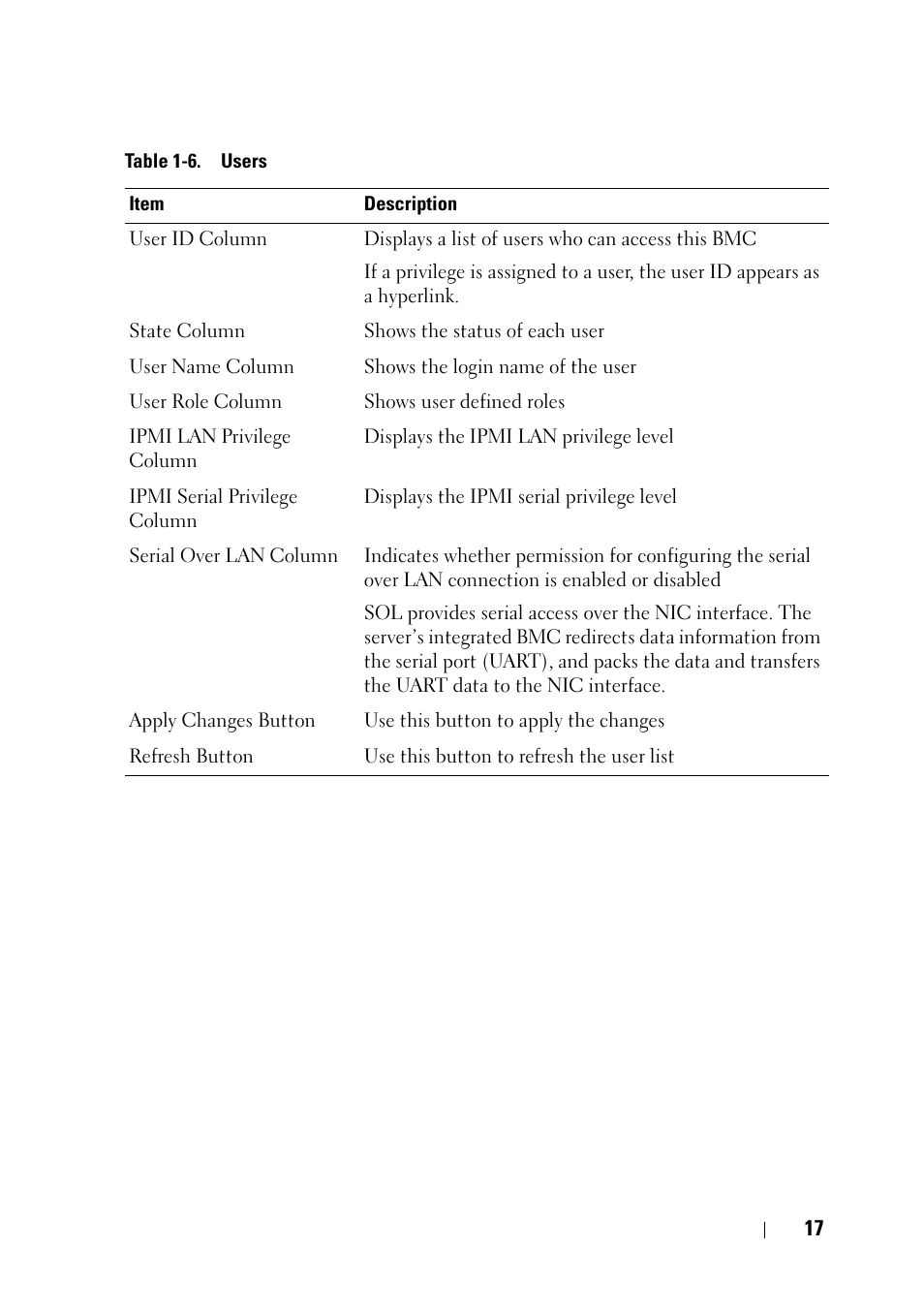 Dell PowerEdge C6220 II User Manual | Page 17 / 62