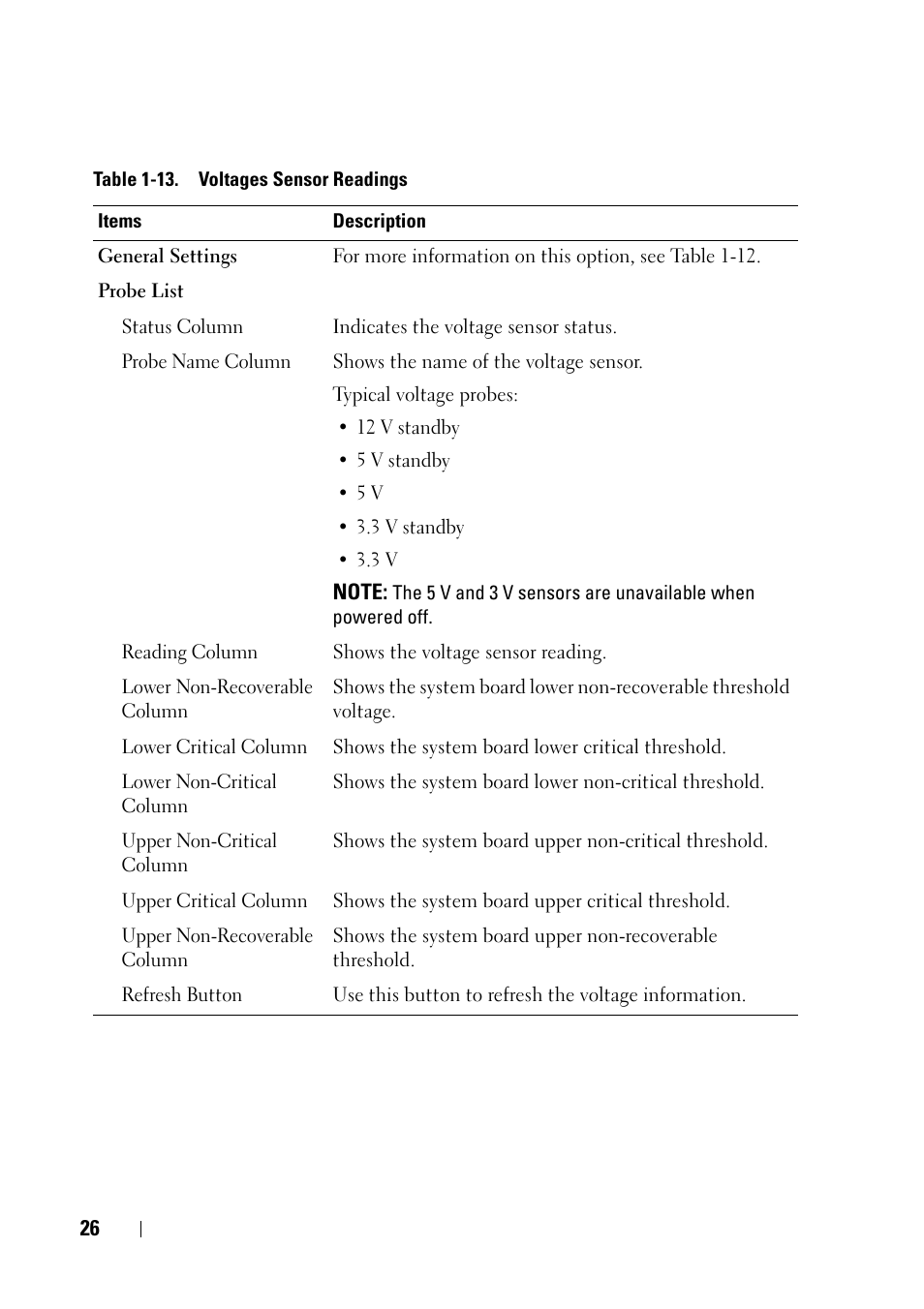 Dell PowerEdge C6220 II User Manual | Page 26 / 62