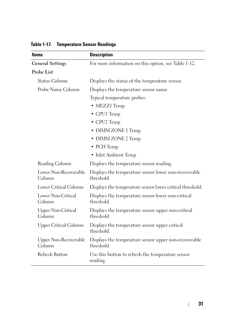 Dell PowerEdge C6220 II User Manual | Page 31 / 62
