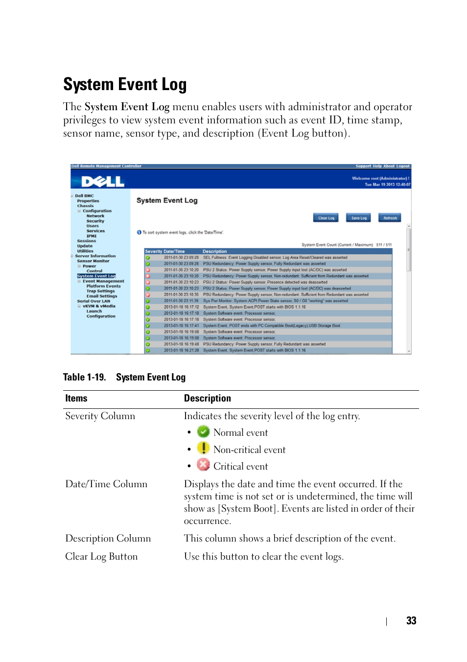 System event log | Dell PowerEdge C6220 II User Manual | Page 33 / 62