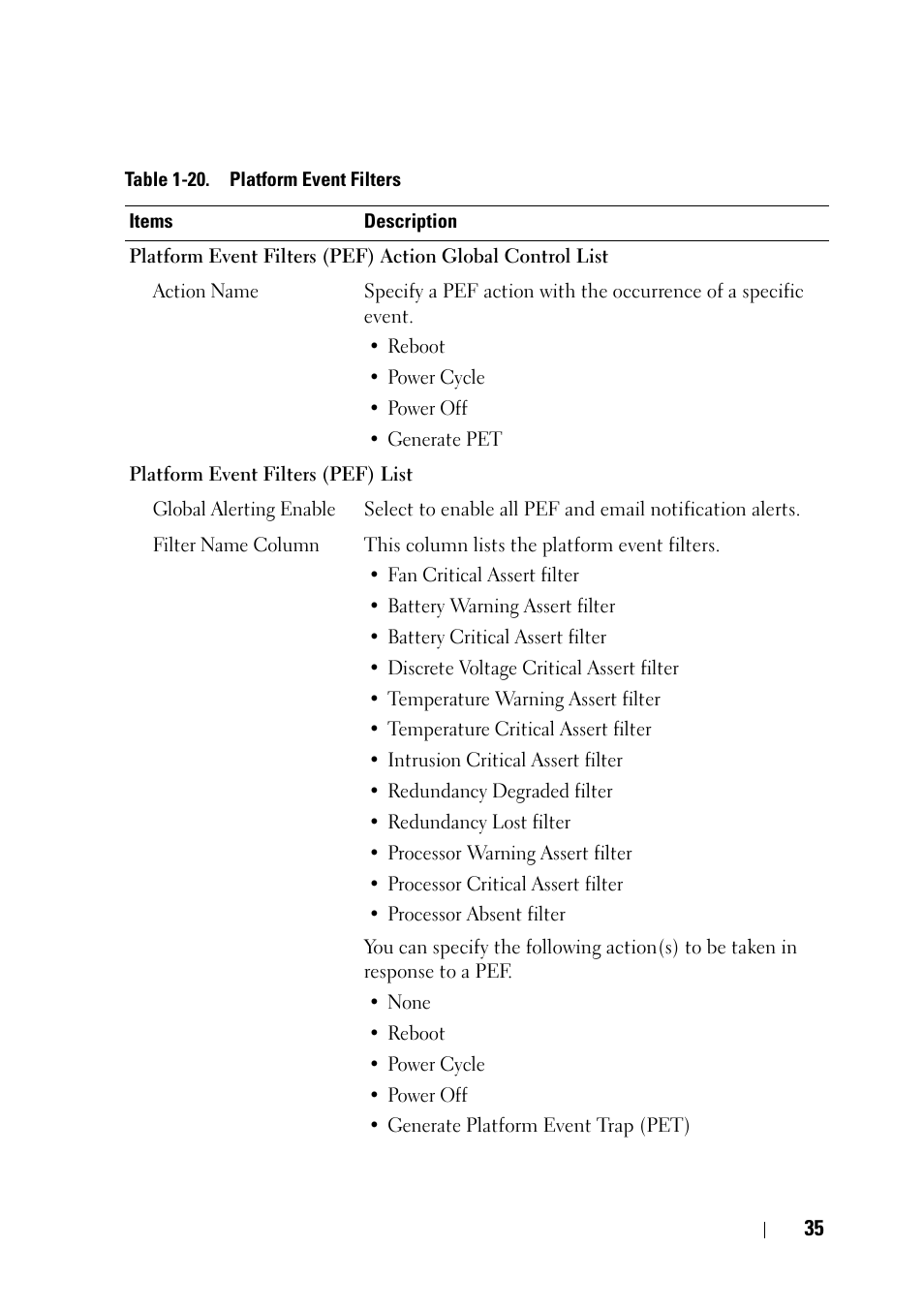 Dell PowerEdge C6220 II User Manual | Page 35 / 62