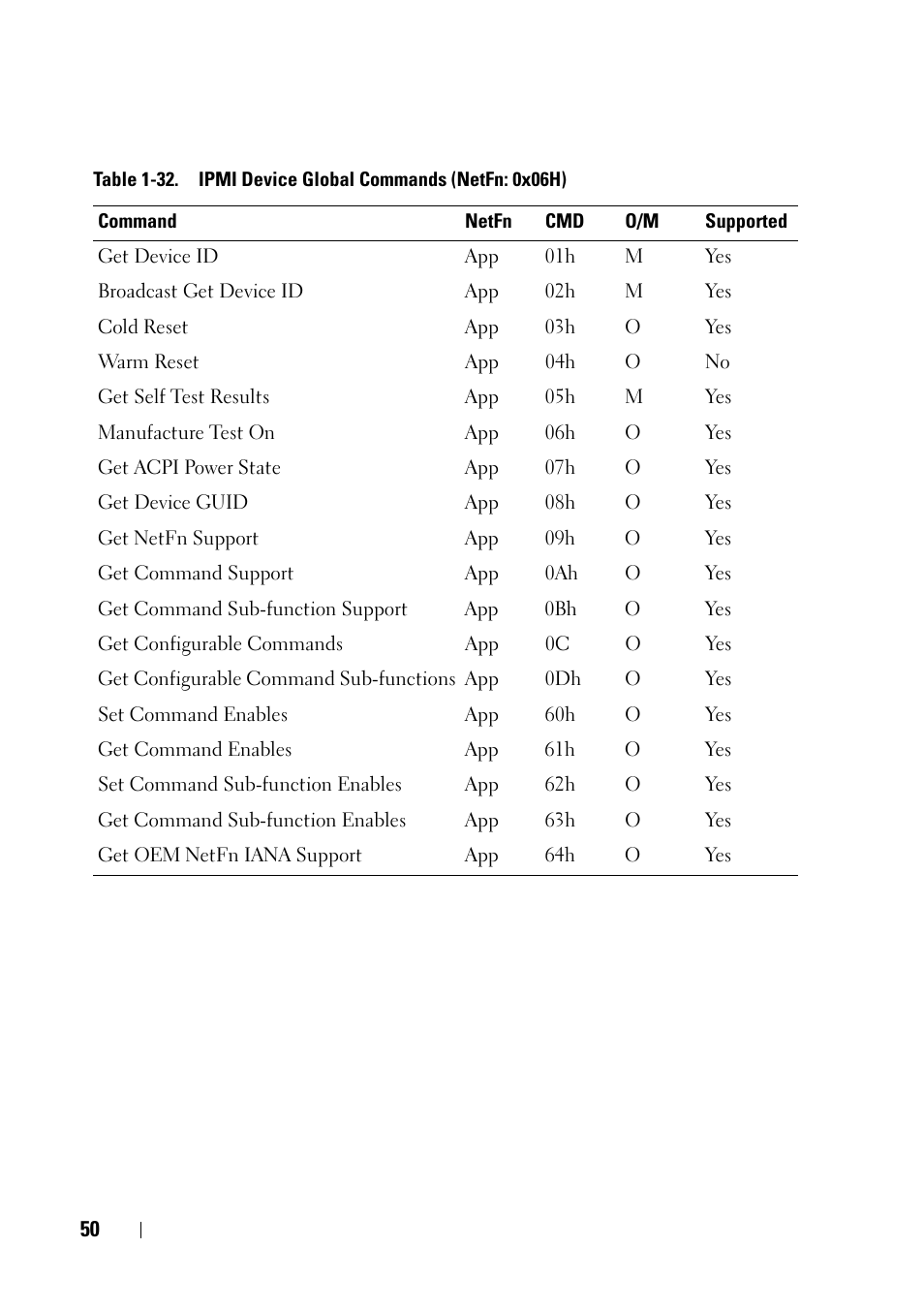 Dell PowerEdge C6220 II User Manual | Page 50 / 62