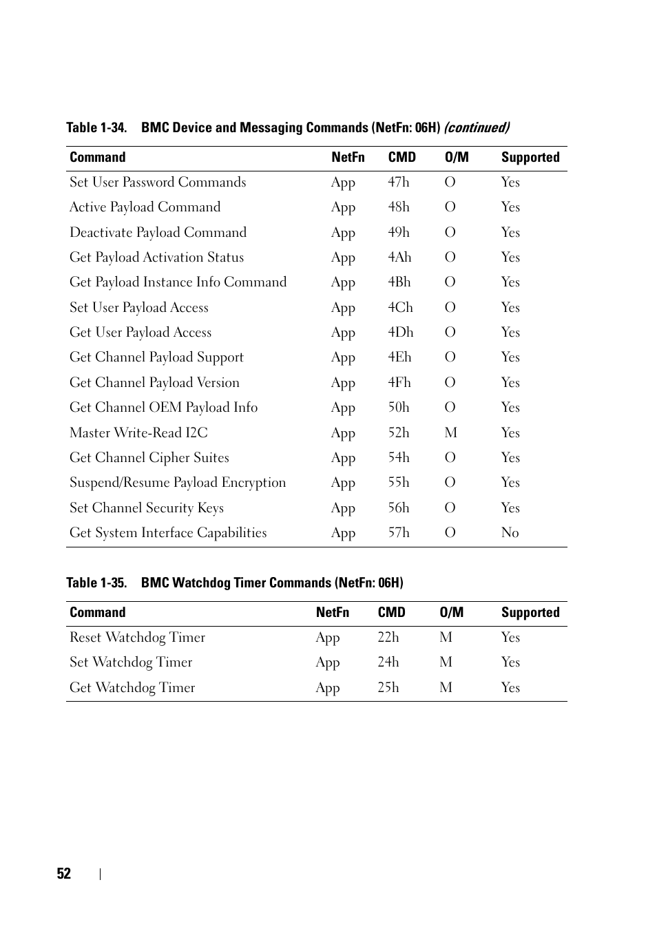 Dell PowerEdge C6220 II User Manual | Page 52 / 62