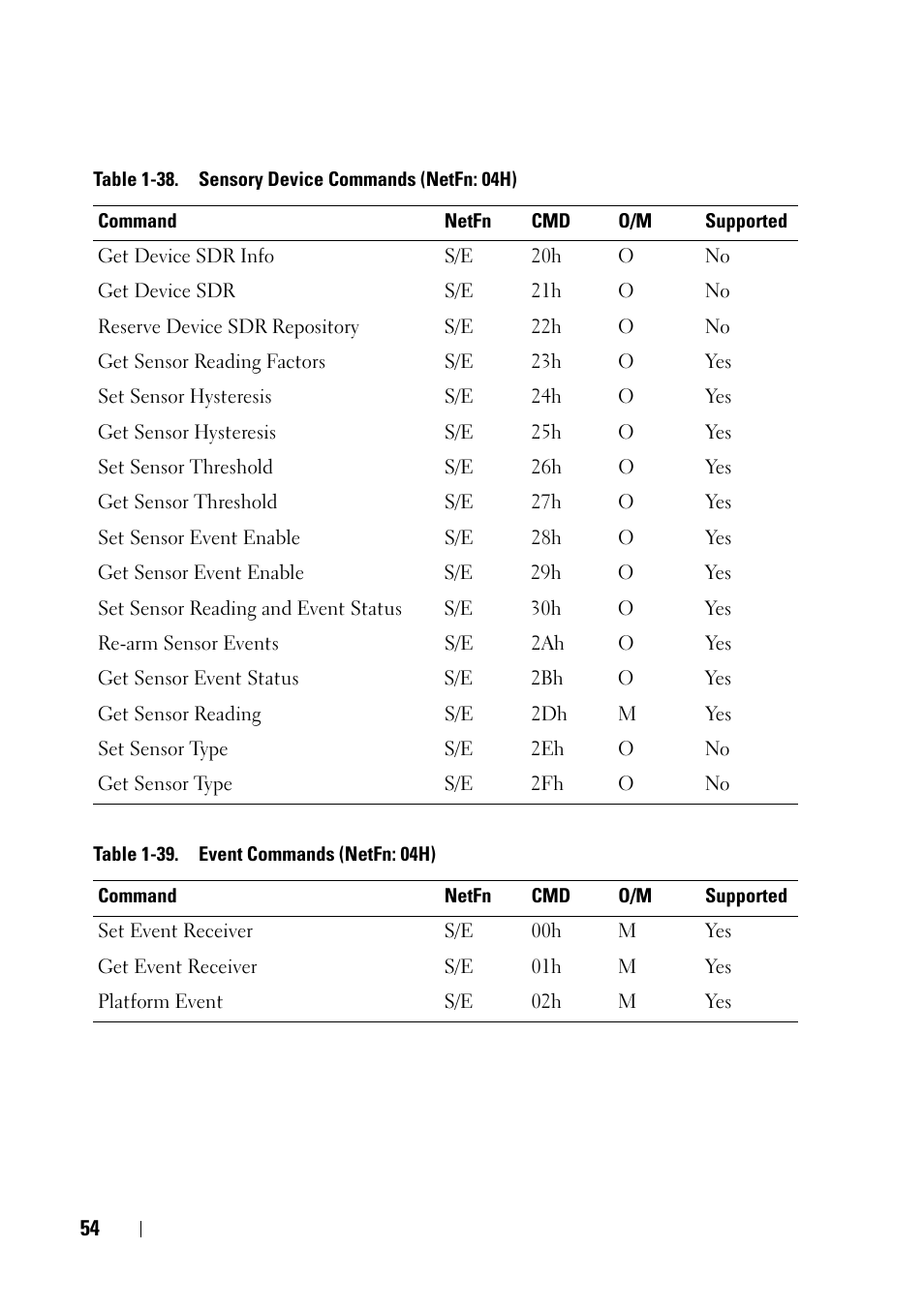 Dell PowerEdge C6220 II User Manual | Page 54 / 62