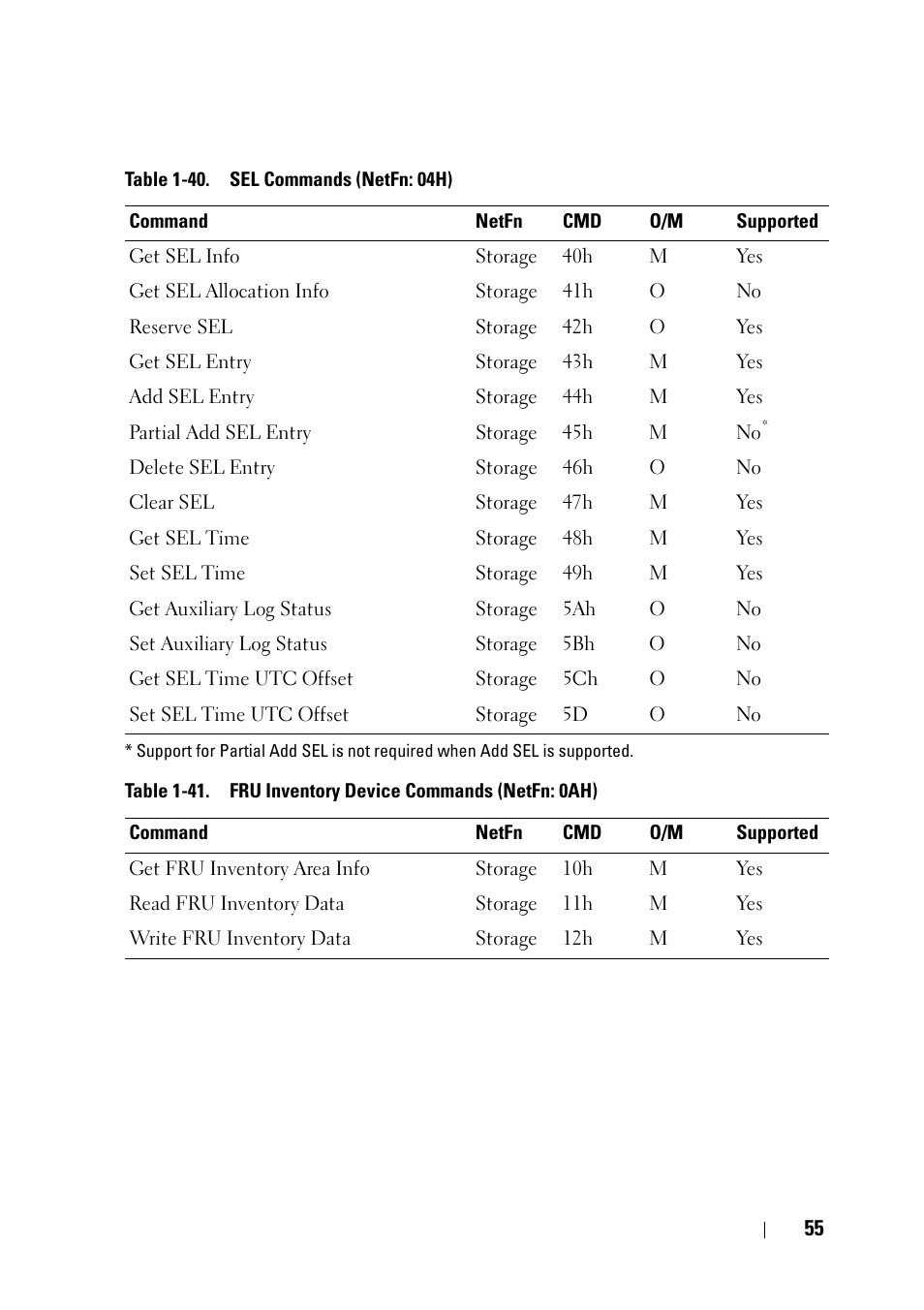 Dell PowerEdge C6220 II User Manual | Page 55 / 62