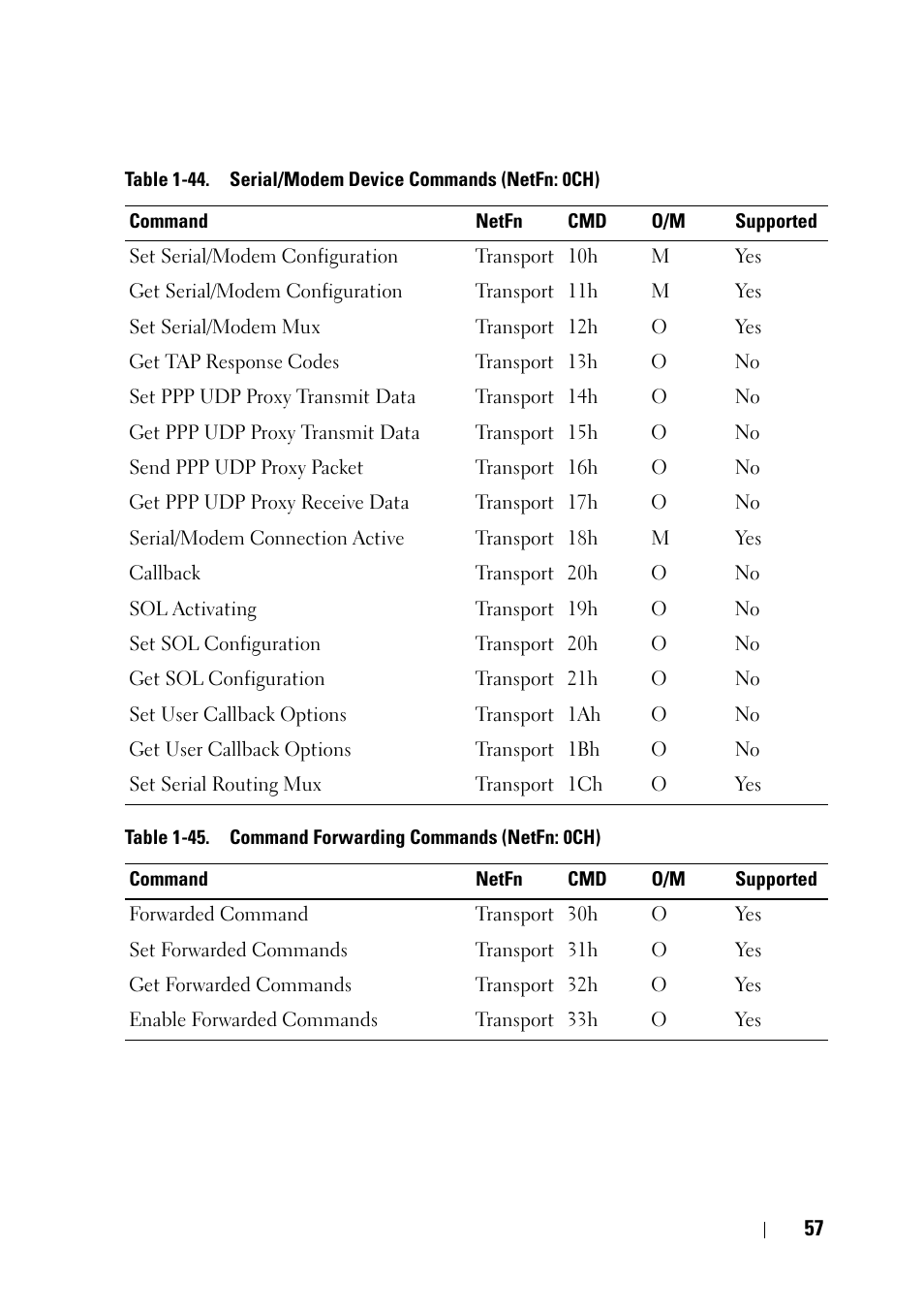 Dell PowerEdge C6220 II User Manual | Page 57 / 62
