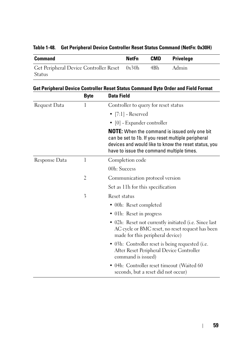 Dell PowerEdge C6220 II User Manual | Page 59 / 62