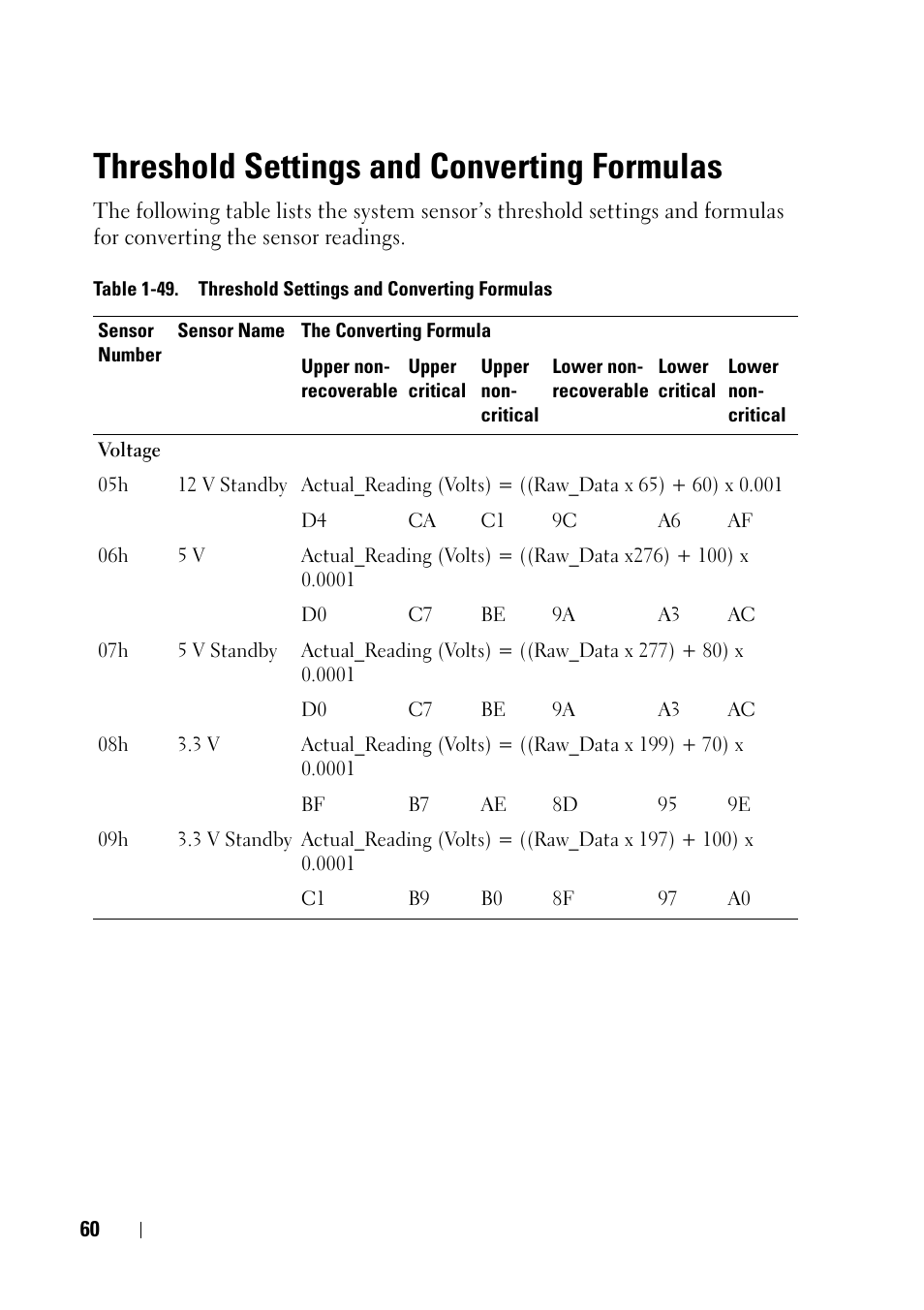 Threshold settings and converting formulas | Dell PowerEdge C6220 II User Manual | Page 60 / 62