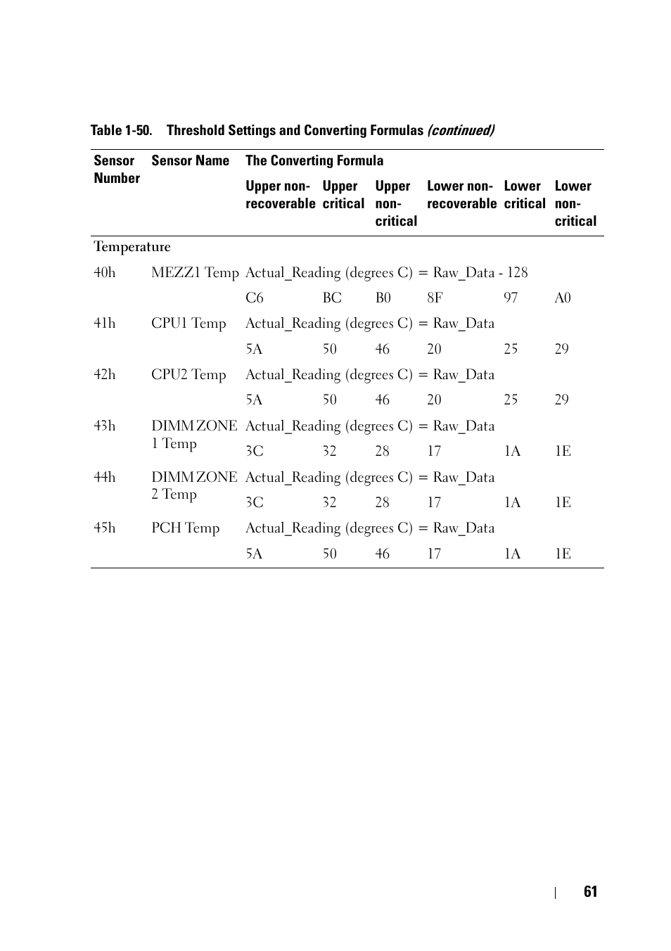 Dell PowerEdge C6220 II User Manual | Page 61 / 62