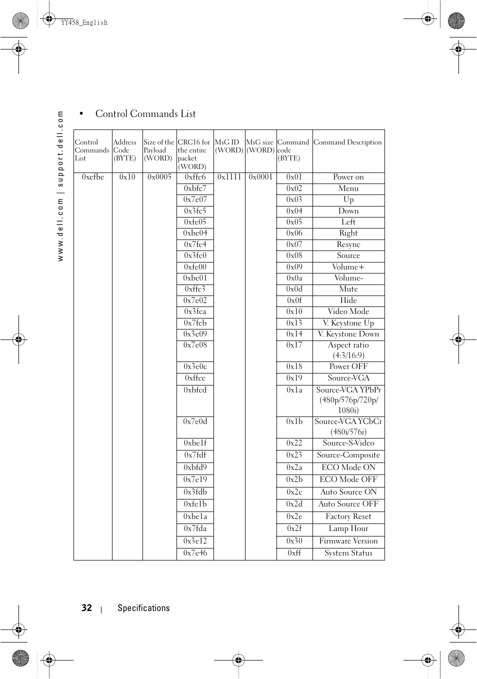 Control commands list | Dell 1201MP Projector User Manual | Page 32 / 76