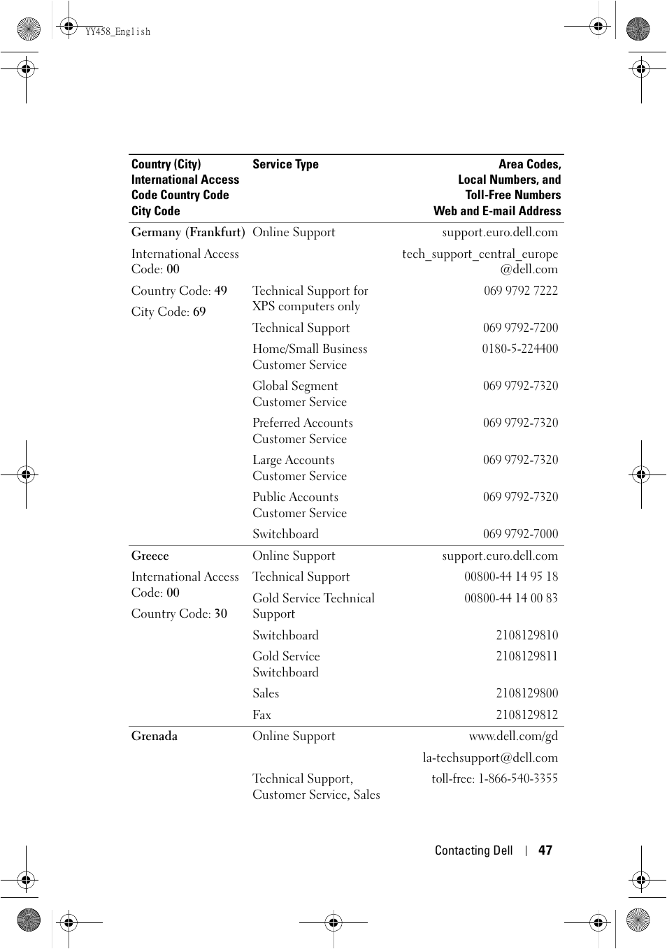 Dell 1201MP Projector User Manual | Page 47 / 76