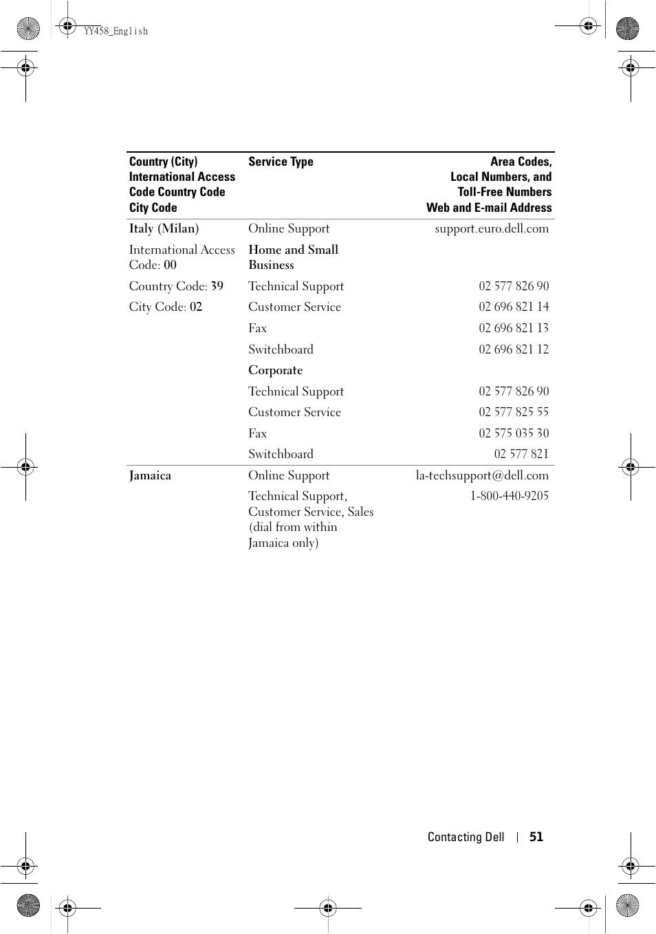 Dell 1201MP Projector User Manual | Page 51 / 76