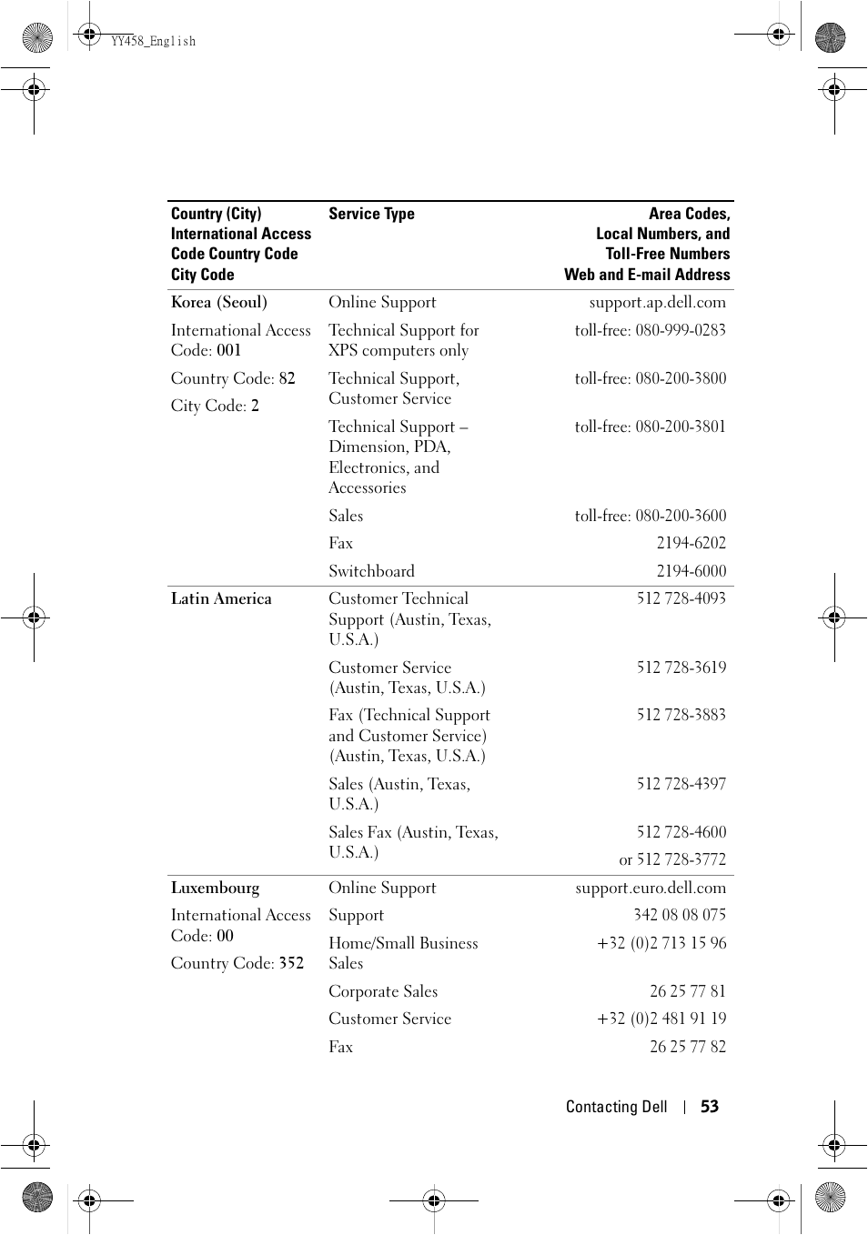 Dell 1201MP Projector User Manual | Page 53 / 76