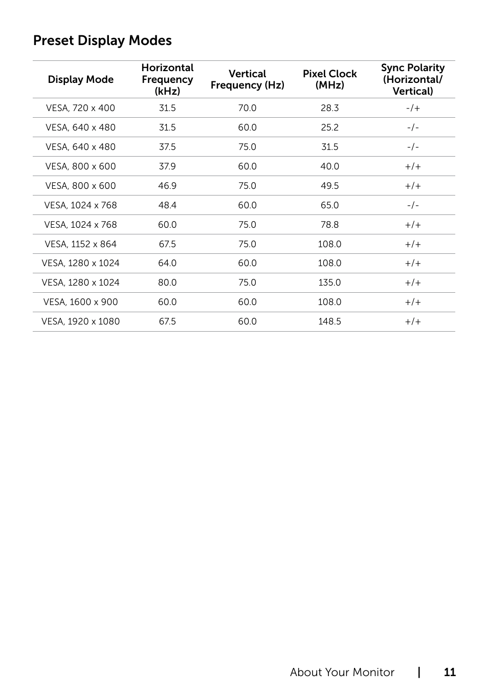 Preset display modes, About your monitor | 11 | Dell S2715H Monitor User Manual | Page 11 / 50